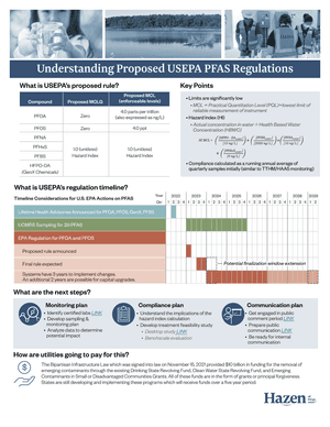 The PFAS rule in one minute: Click on image to expand and view a one-page summary of the proposed regulations.