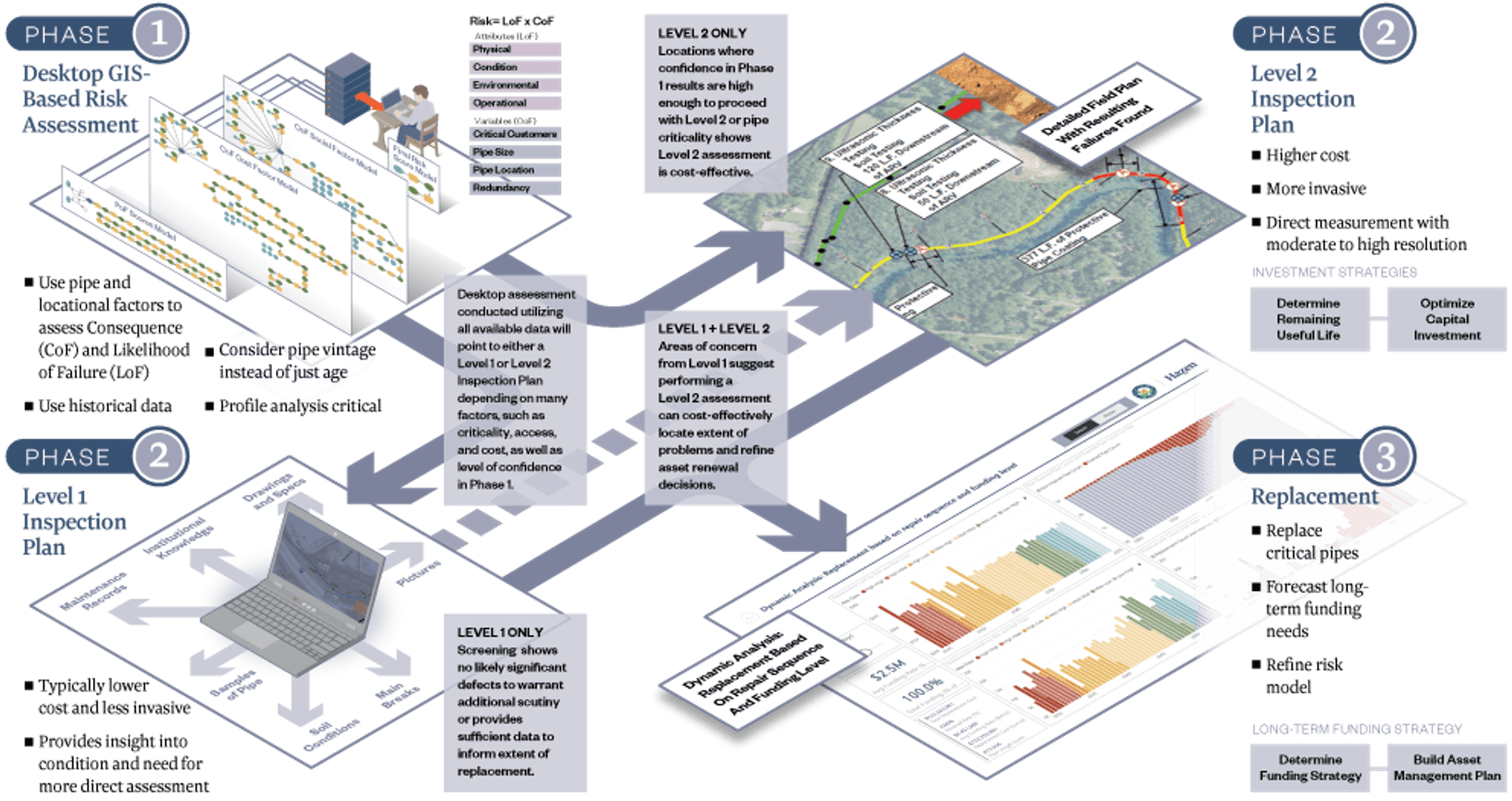 Assessing Conveyance Integrity Diagram web image