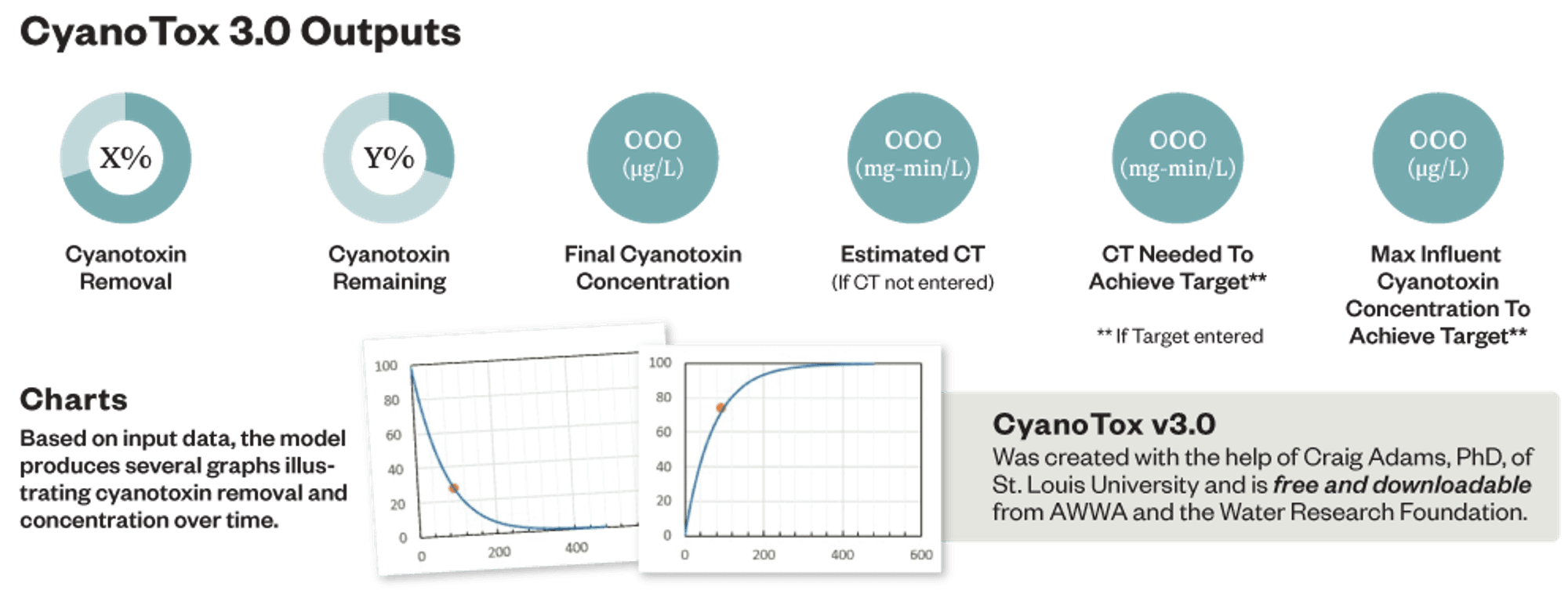 Cyano TOX outputs web image
