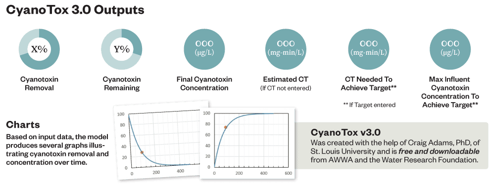Cyano TOX outputs web image