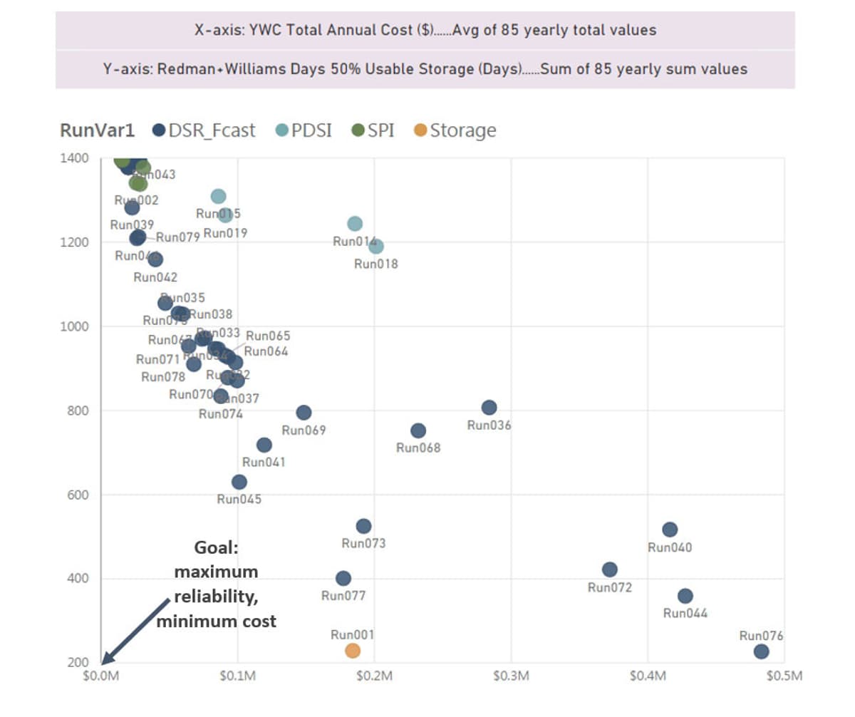 Sus tradeoff