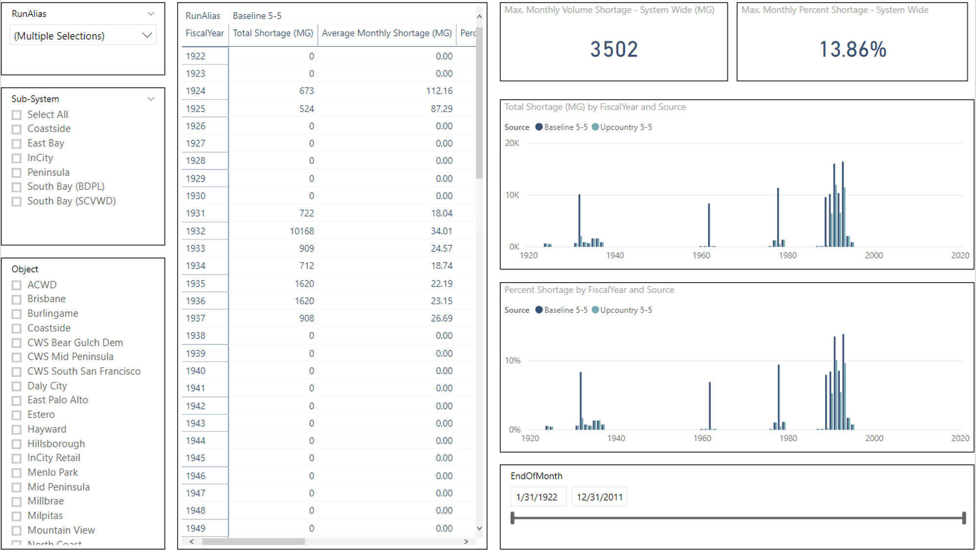 Dashboard 3