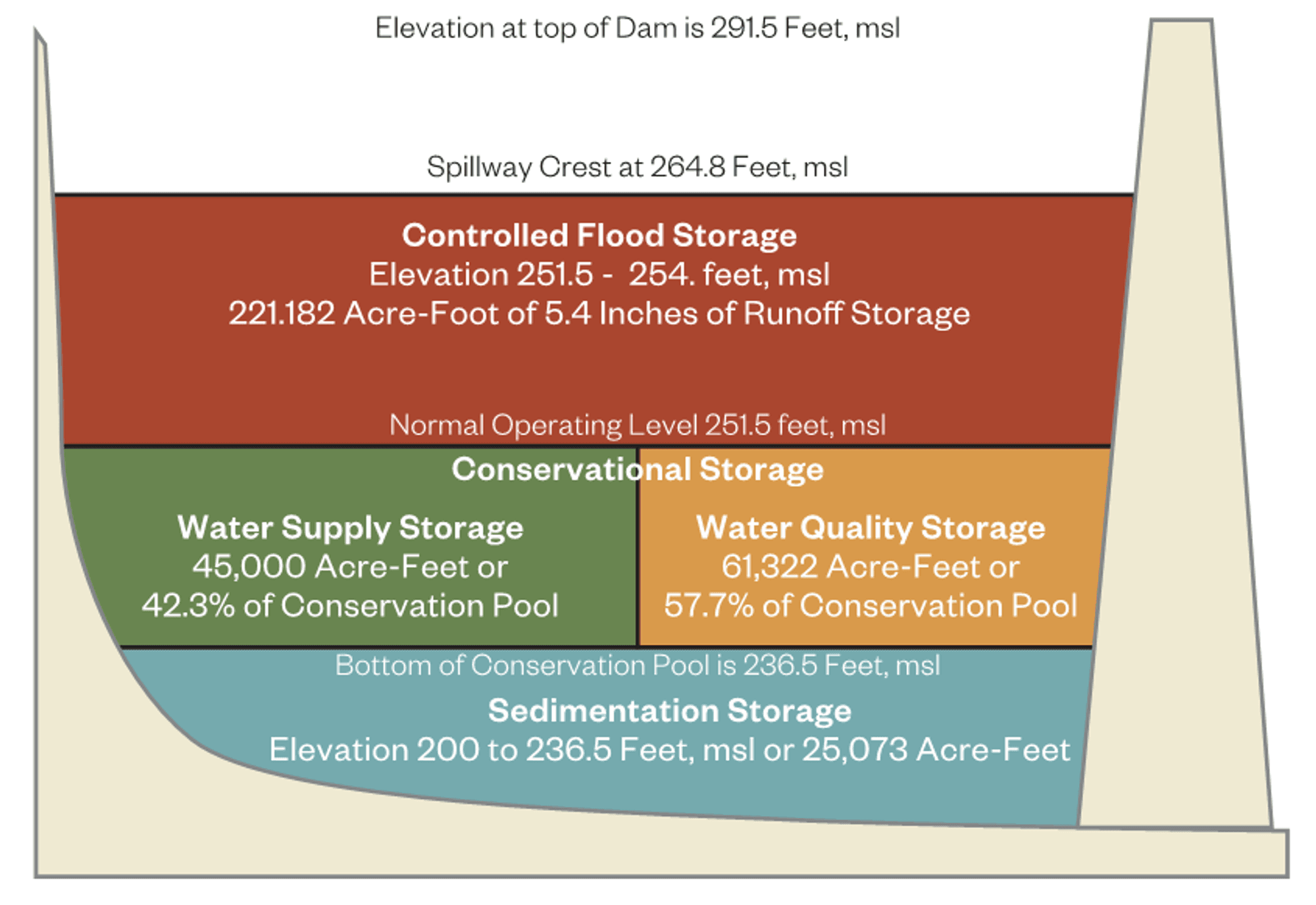 Falls Allocation