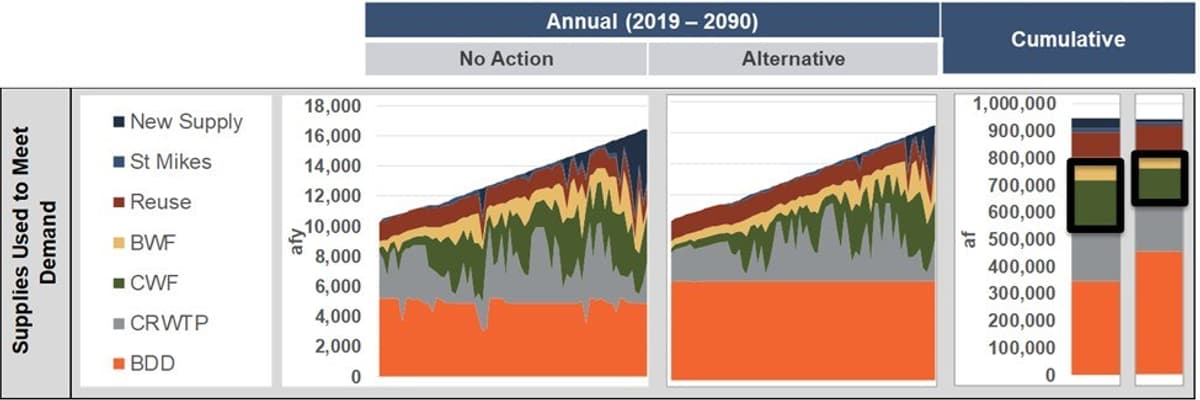 Santa fe model graph