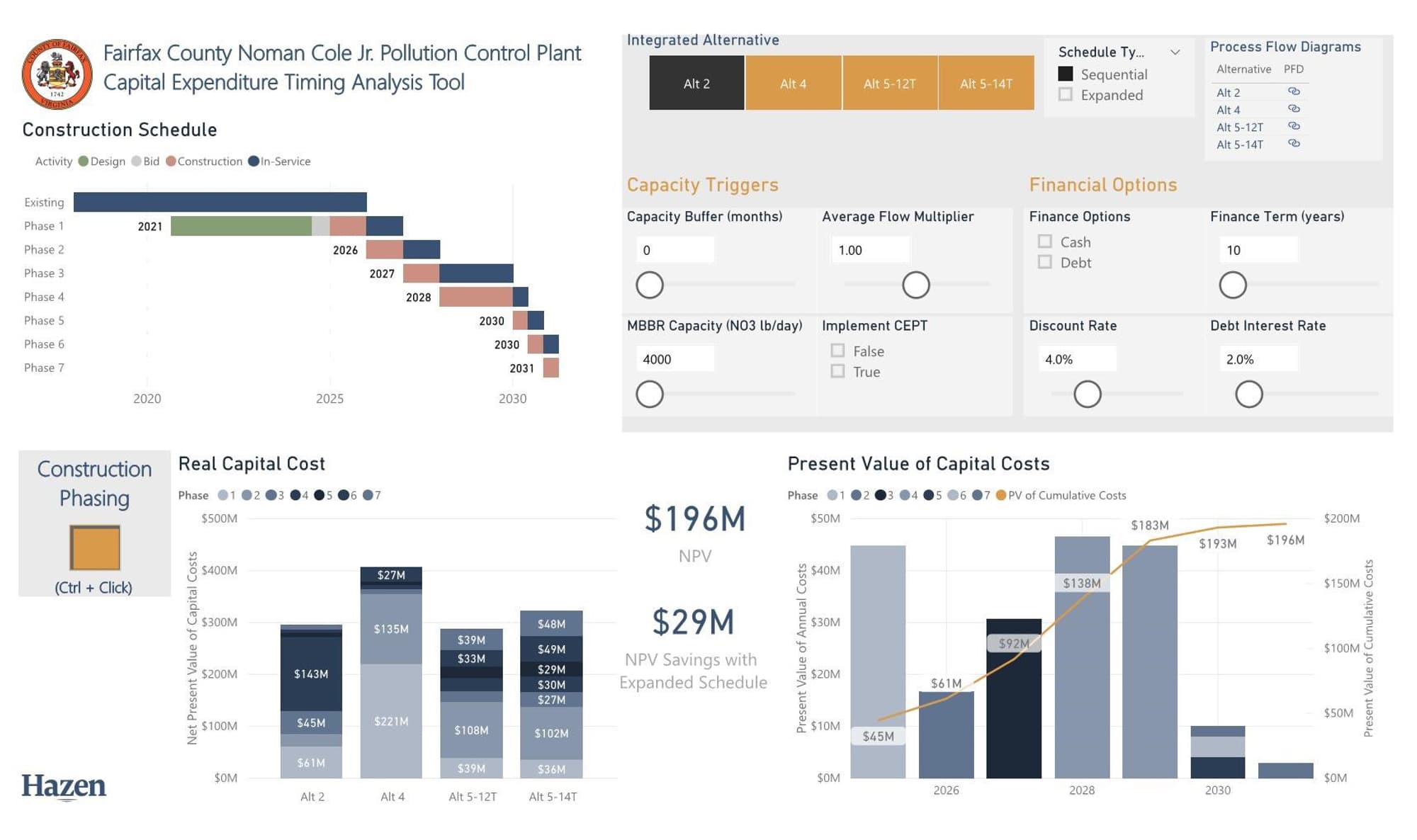 Fairfax dashboard