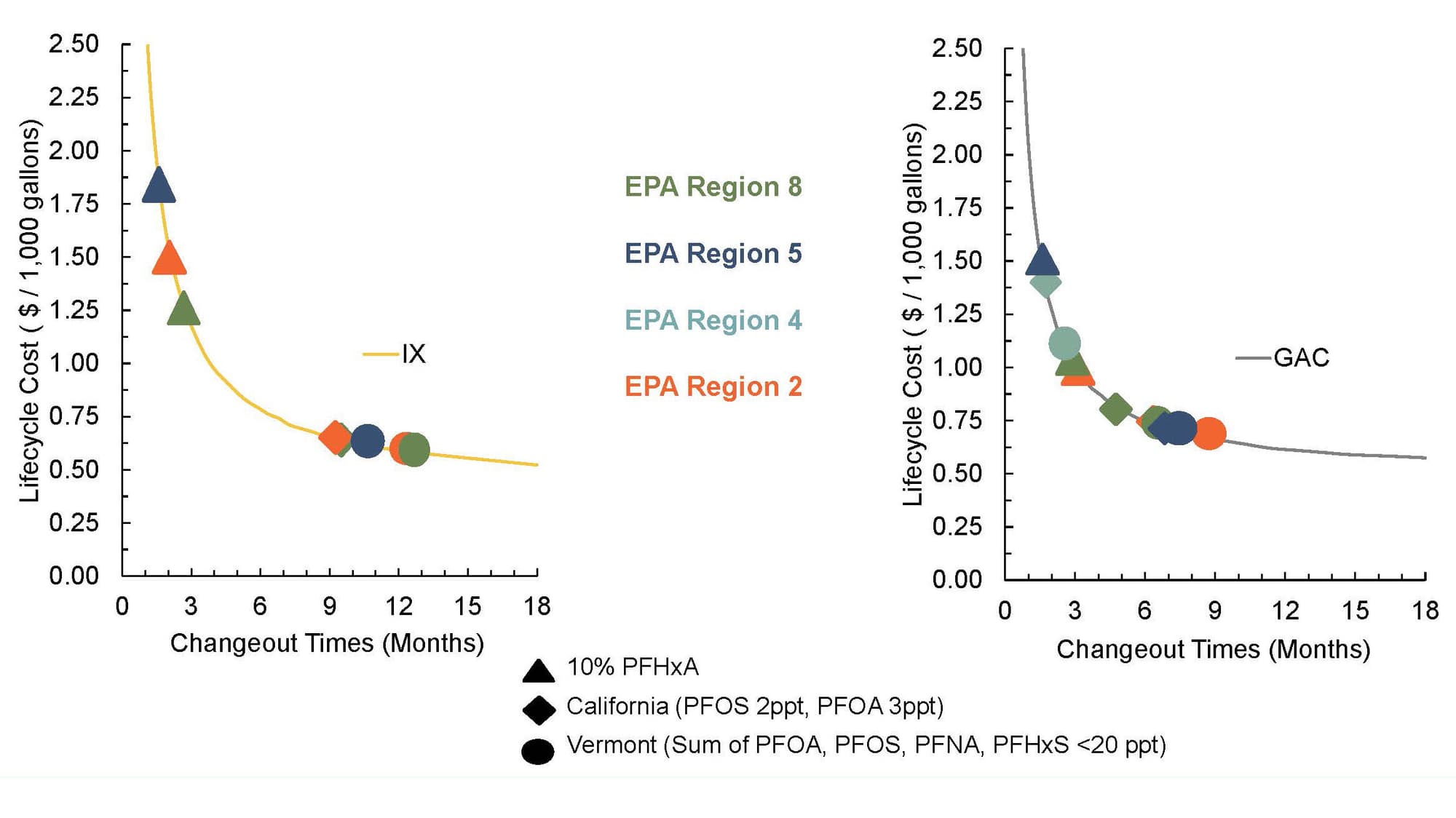 WQRF Offers Research on PFAS Removal by POU Technologies - ASPE