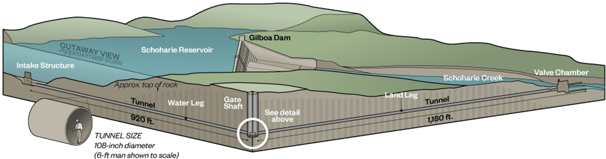 Scoharie cutaway5