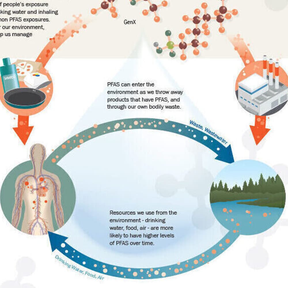 Hazen and Sawyer | Post-Filter GAC Contactor Facility for PFAS Control