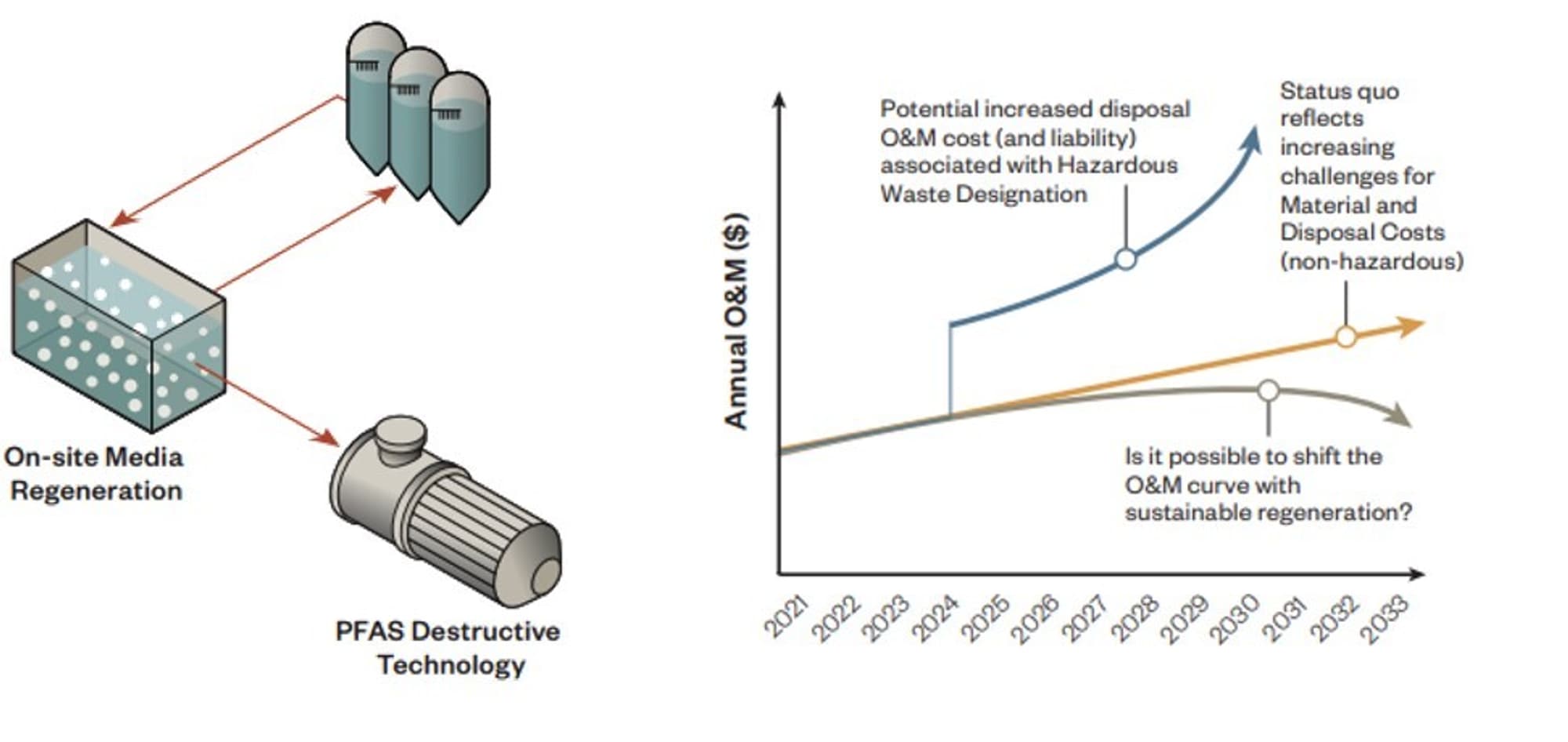 WQRF Offers Research on PFAS Removal by POU Technologies - ASPE