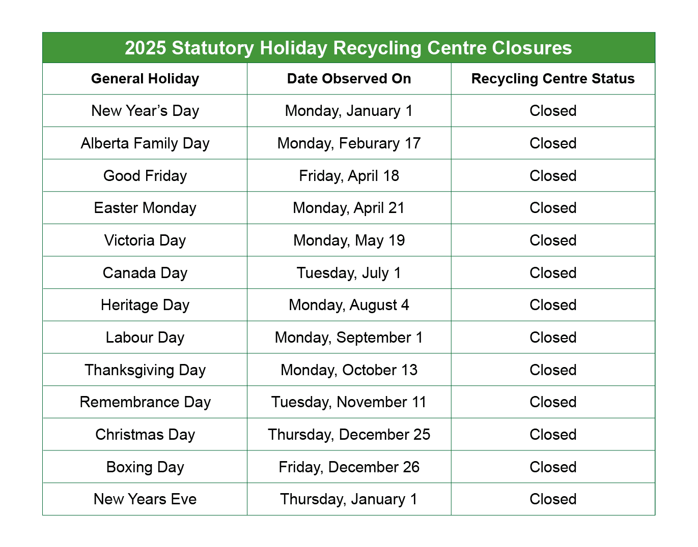 2025 Recycling Stats