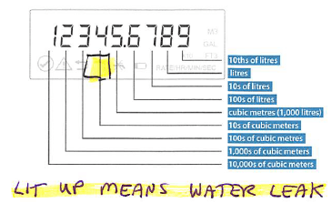 Water Meter Digital Screen