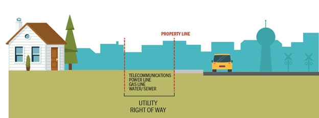 Utility right of way