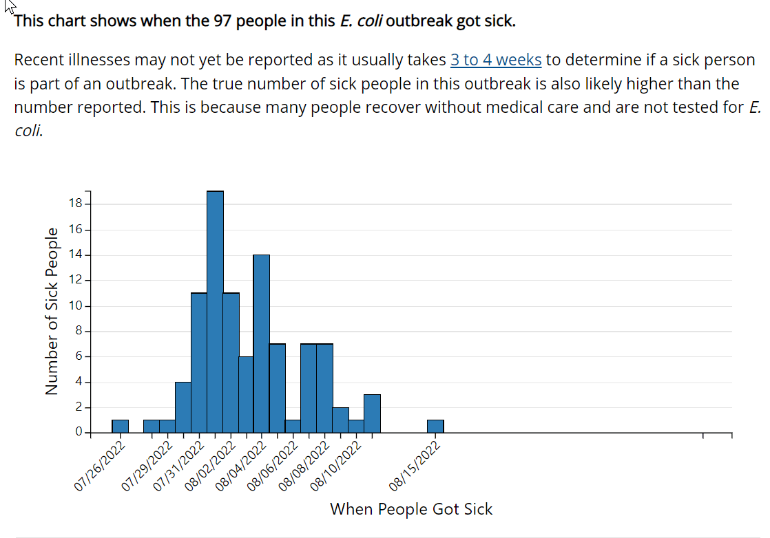 When People Got Sick