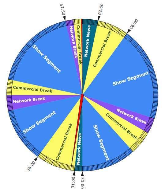 Broadcast Clock Explained Example Broadcast Clock