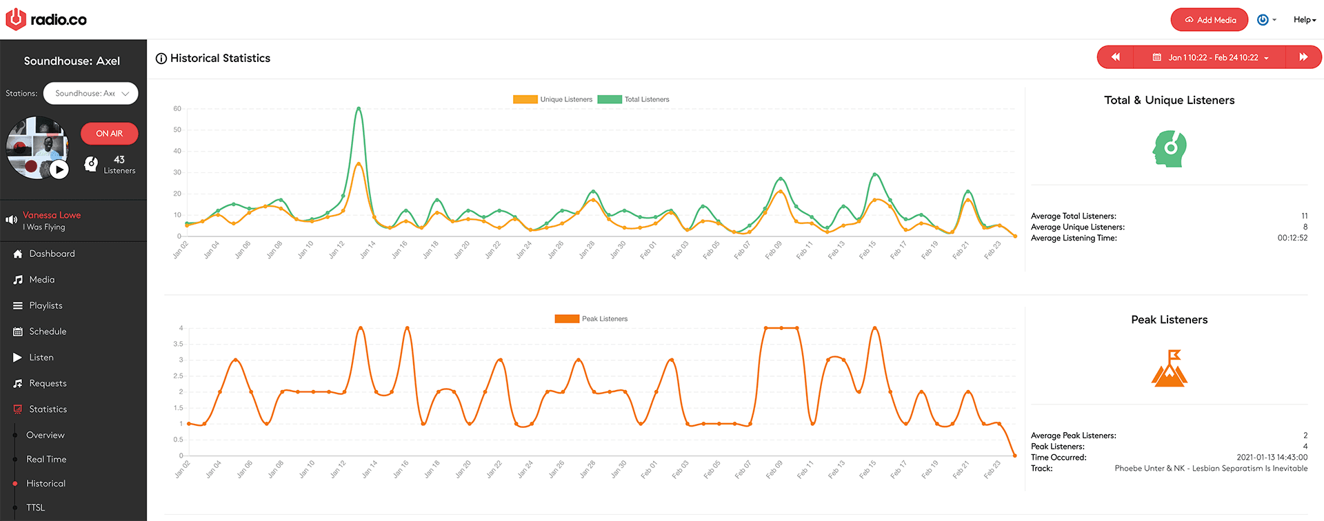 The Barbican listener numbers