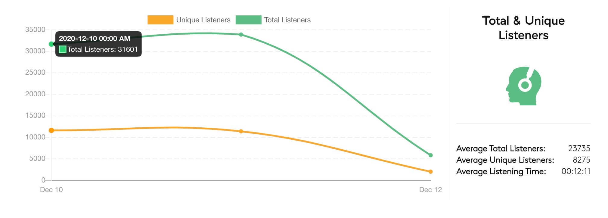 ComplexLand listener numbers