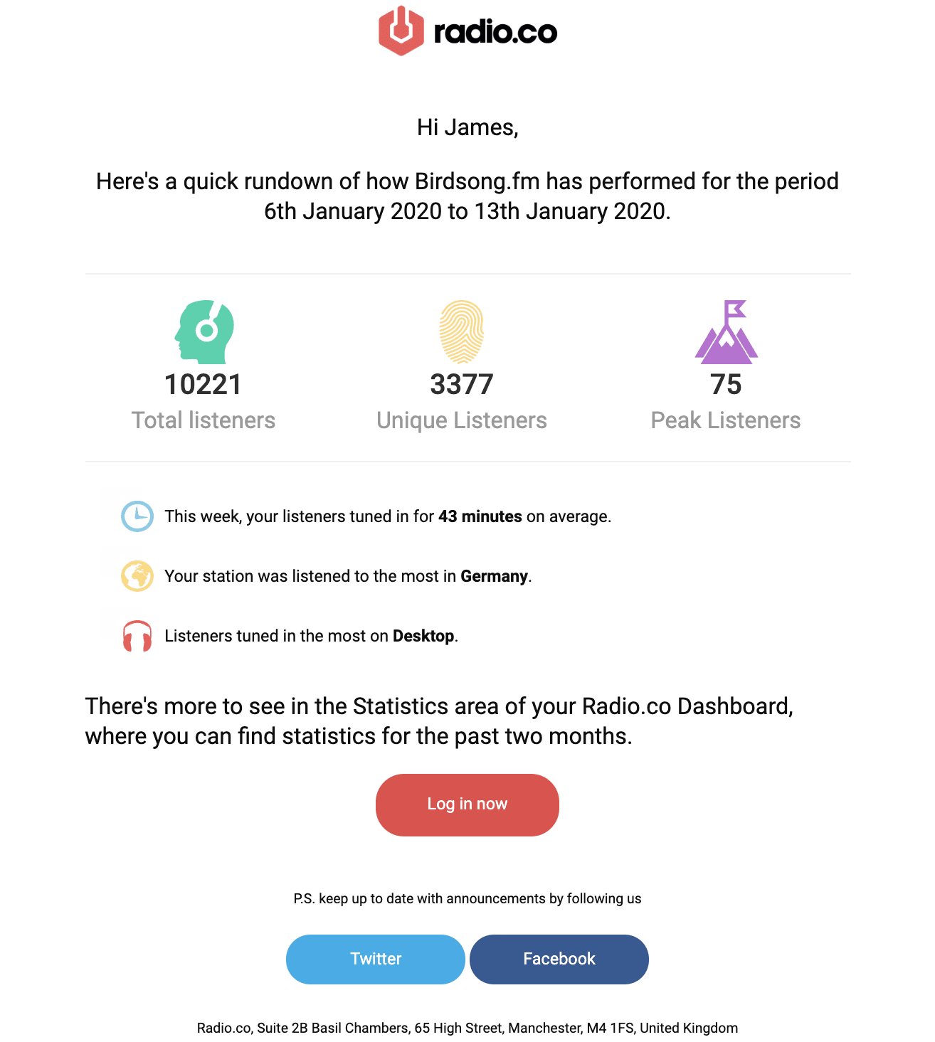 A weekly digest email from Radio.co, showing the listener statistics. It includes numbers for total listeners, unique listeners, peak listeners, average length of time listeners tuned in for, the country the station is listened to the most in and the most popular way listeners tuned in (ie, desktop, mobile).