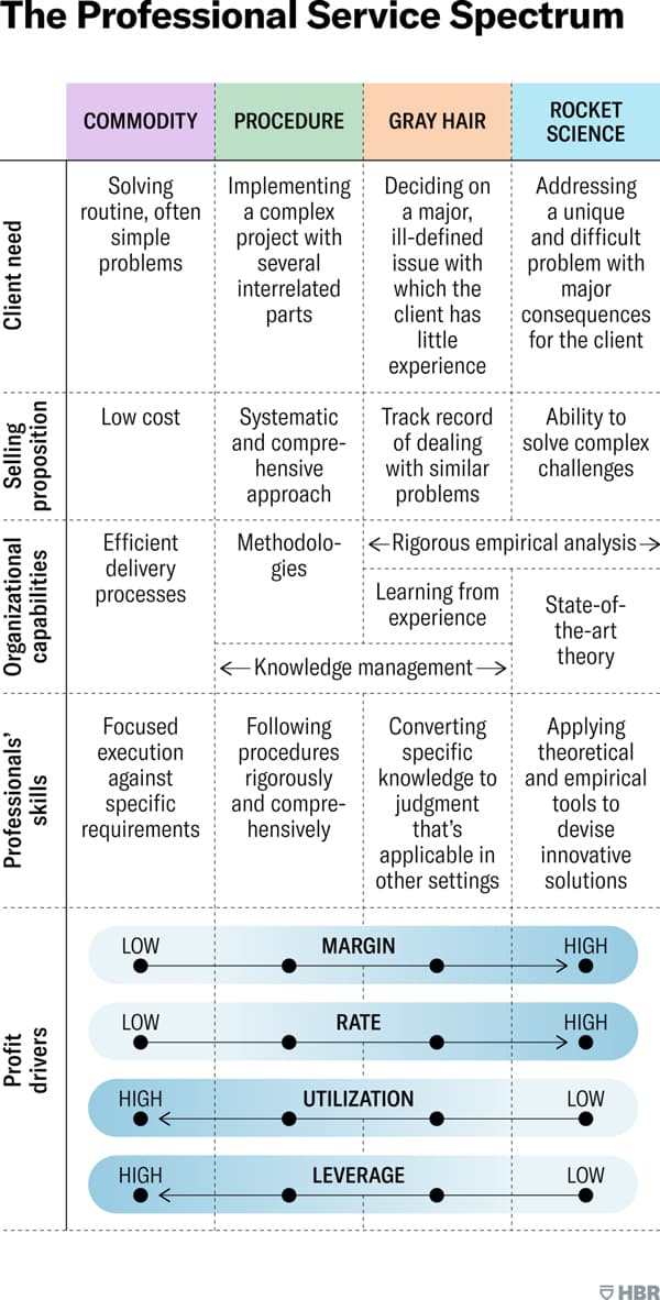 HBR Chart