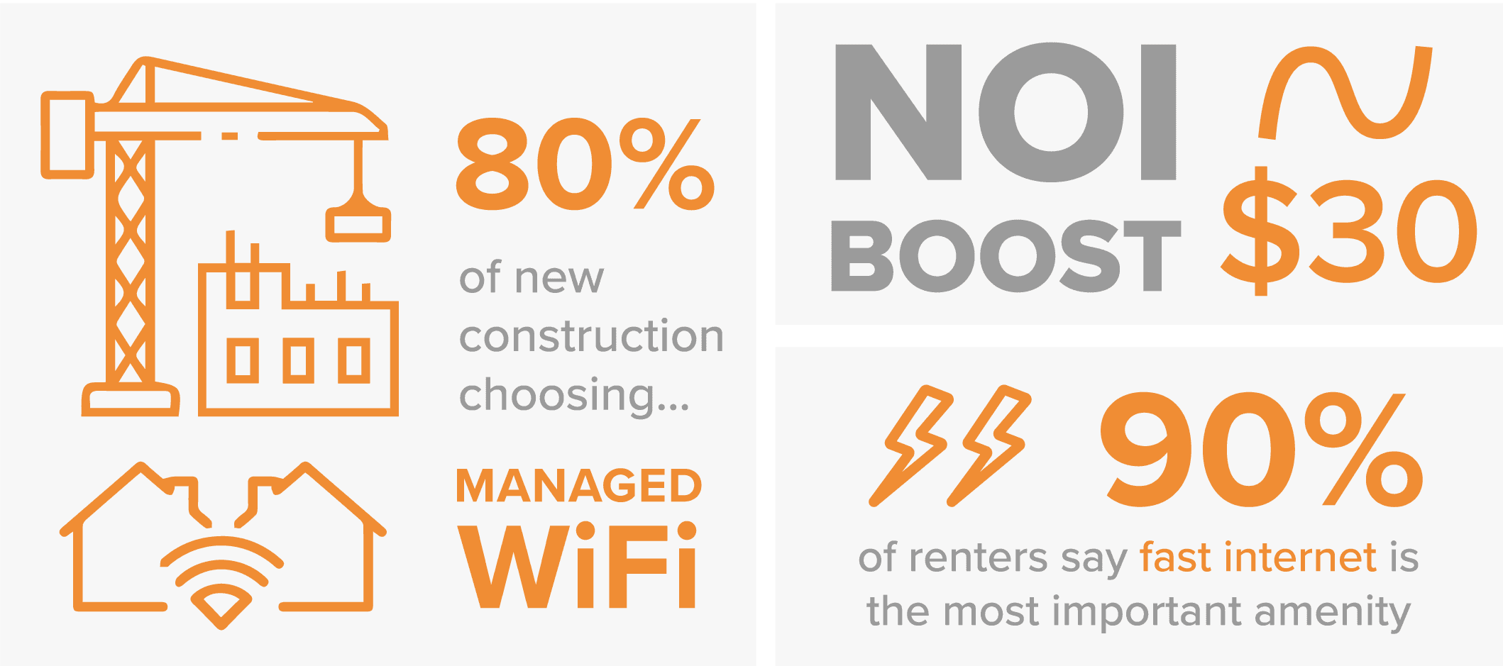 Managed Wifi Blog Infographic 1