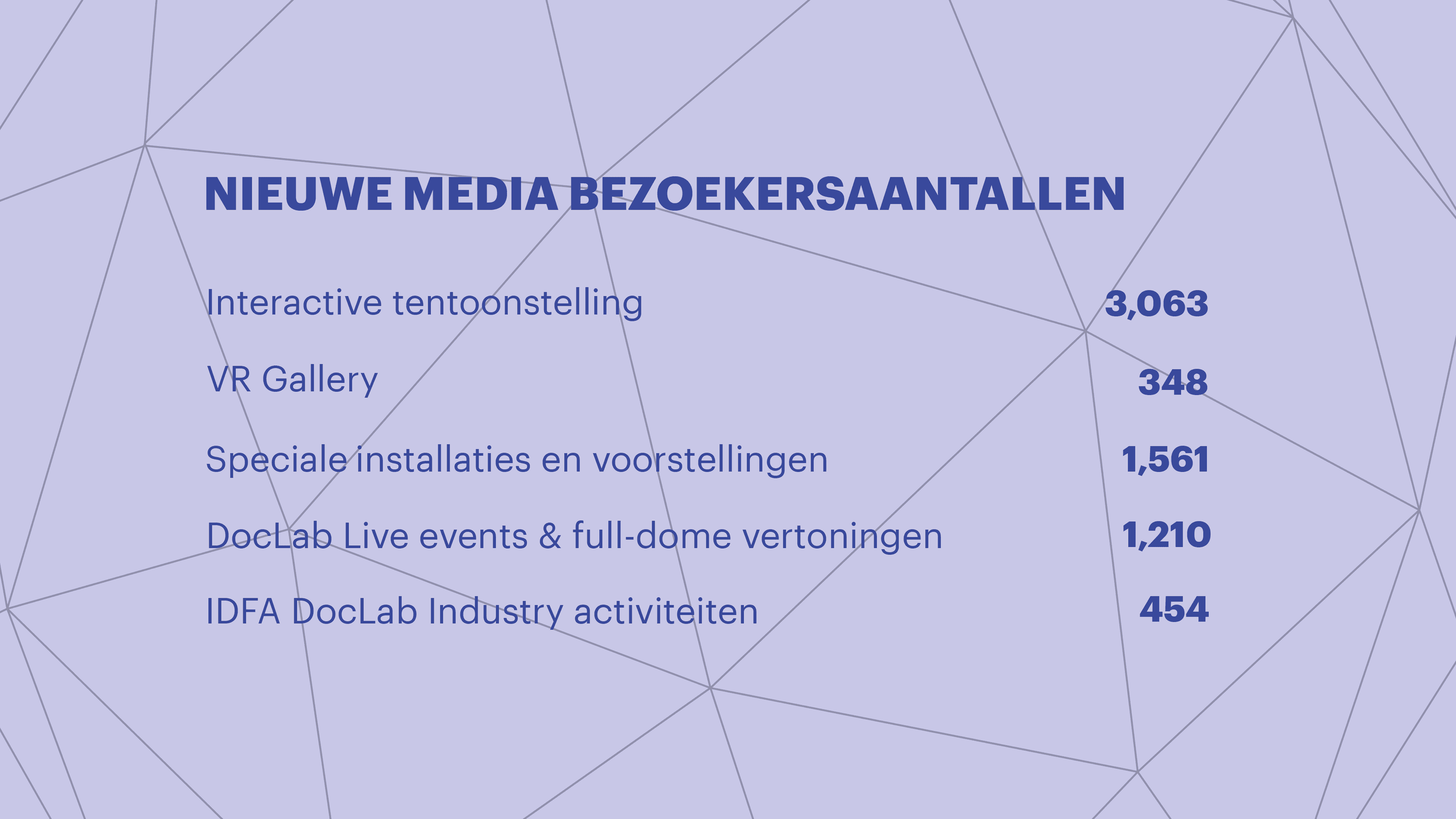 1 2 New Media performance visits V3 NL