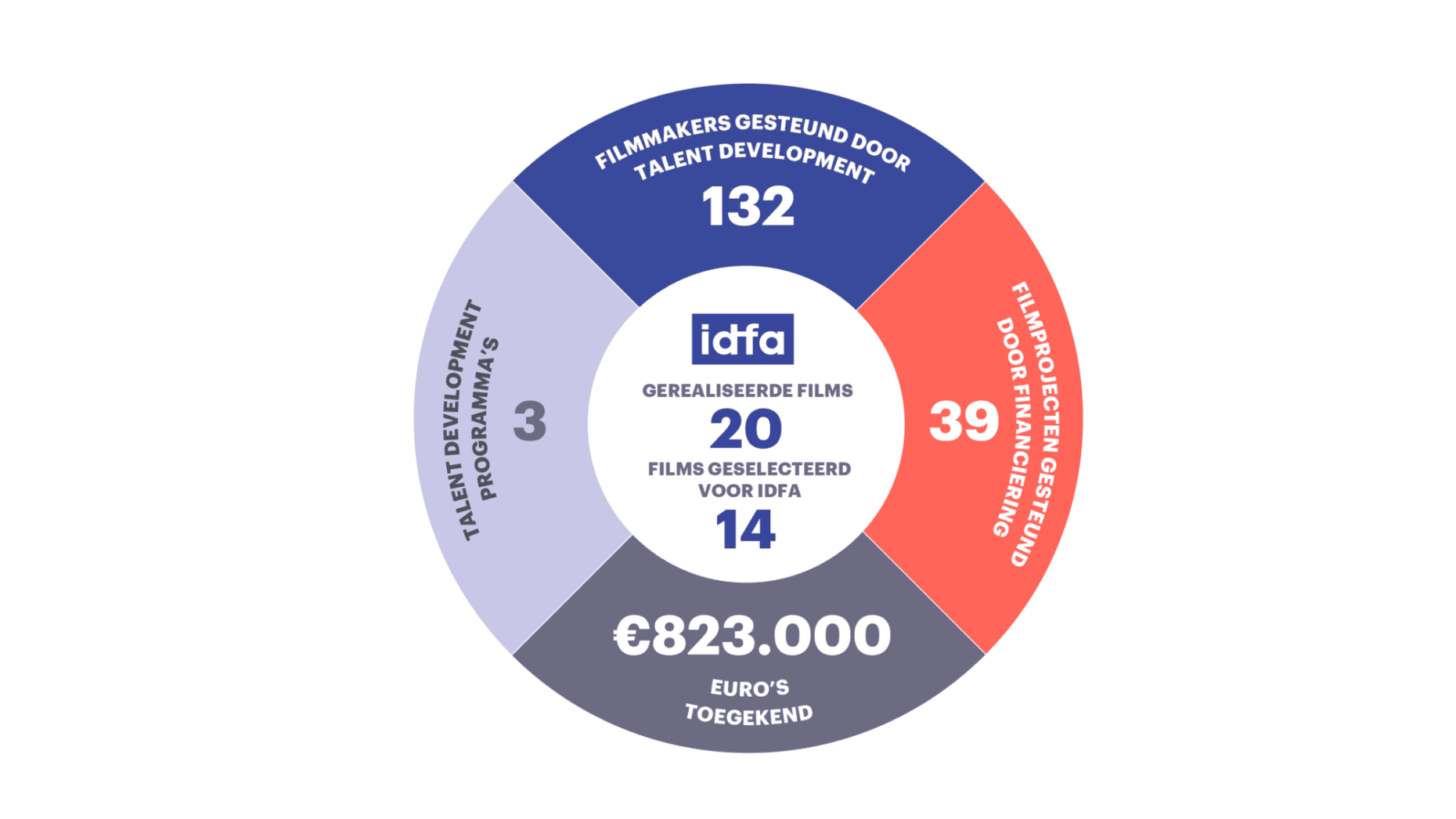2 Filmmaker Support V1 NL