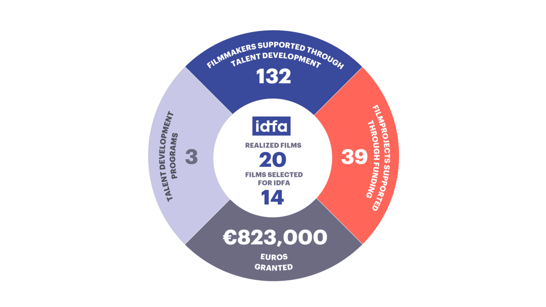 2 Filmmaker Support V5