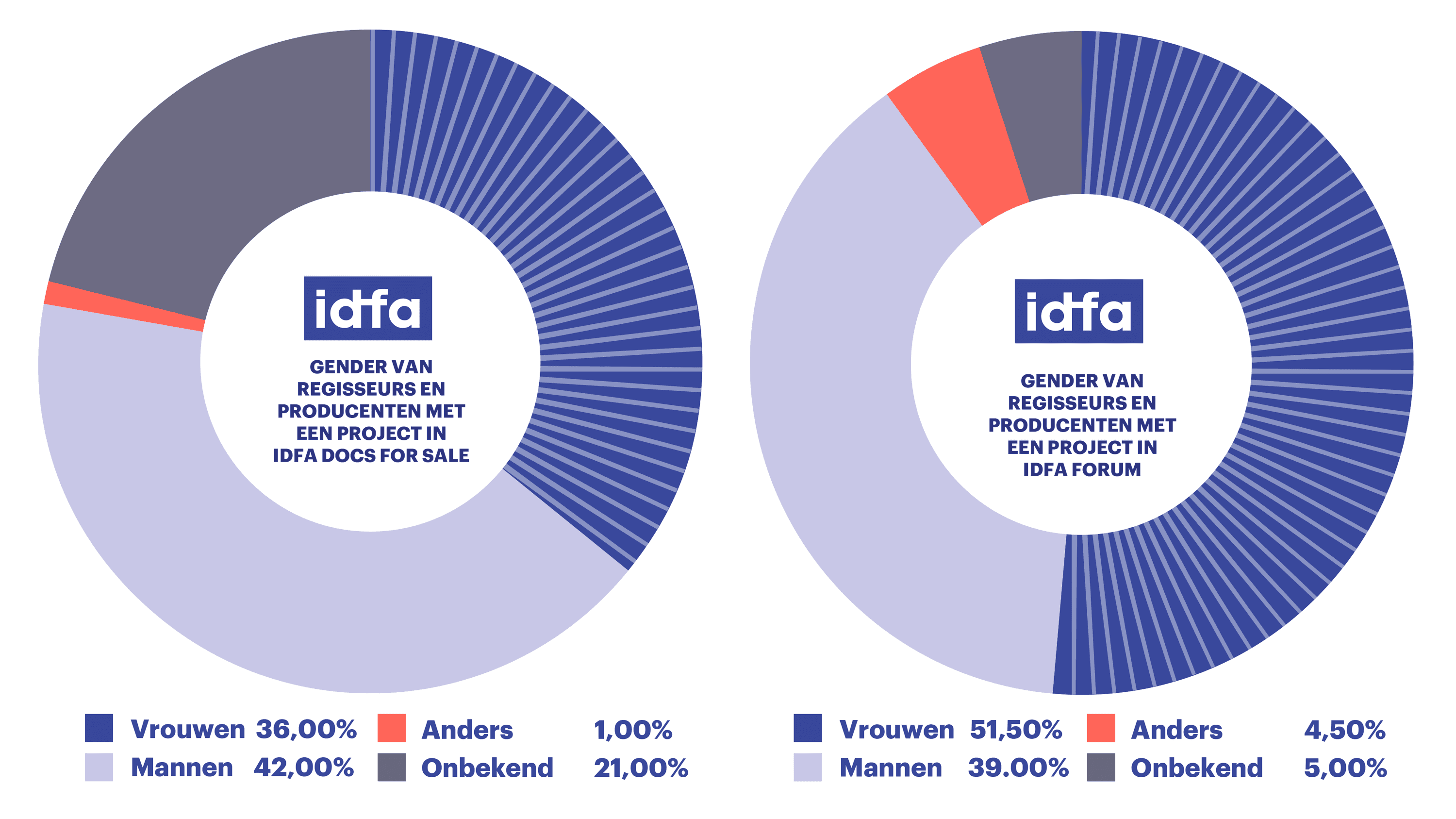 4 Gender stats industry V1 NL