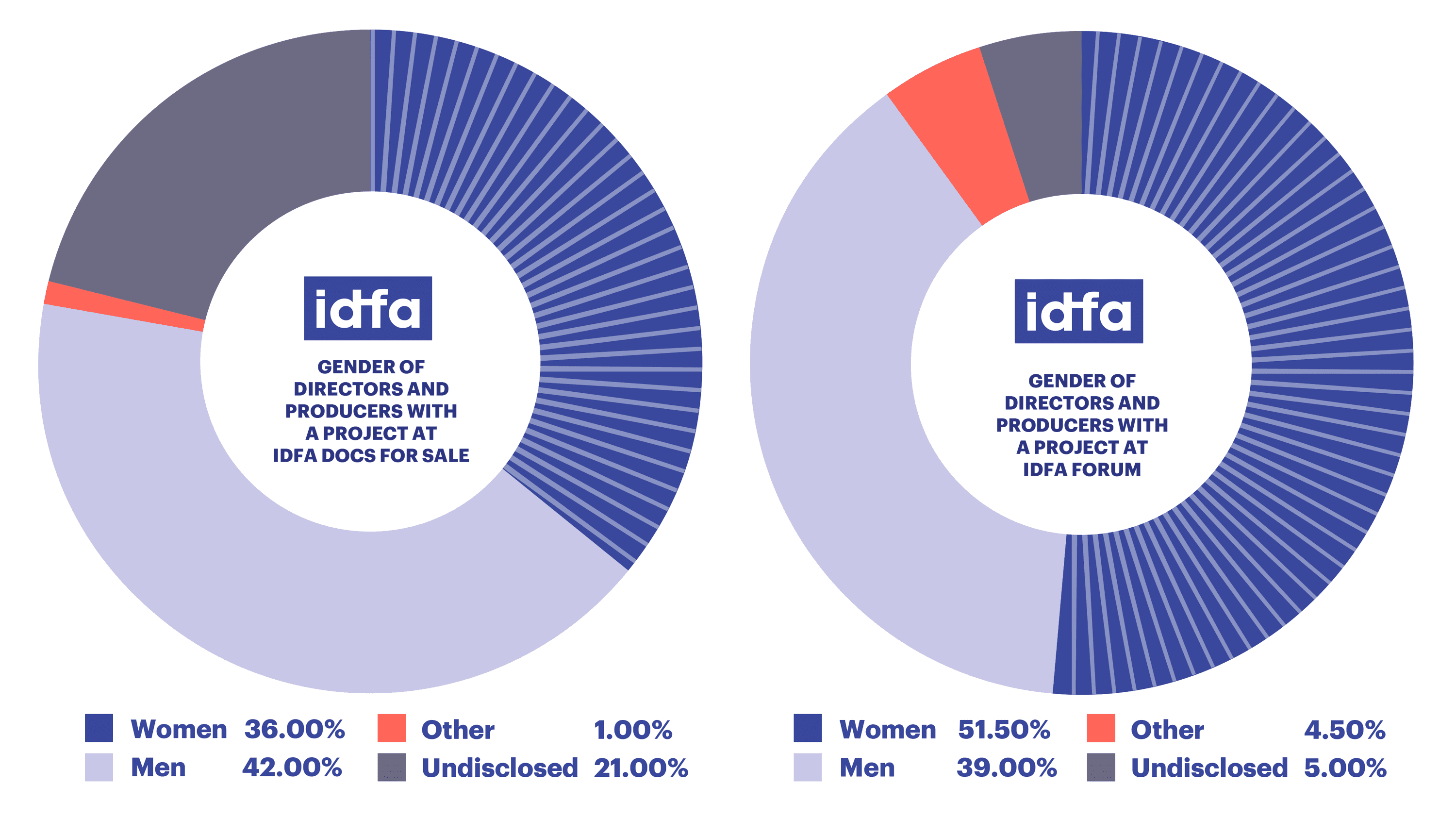 4 Gender stats industry V5