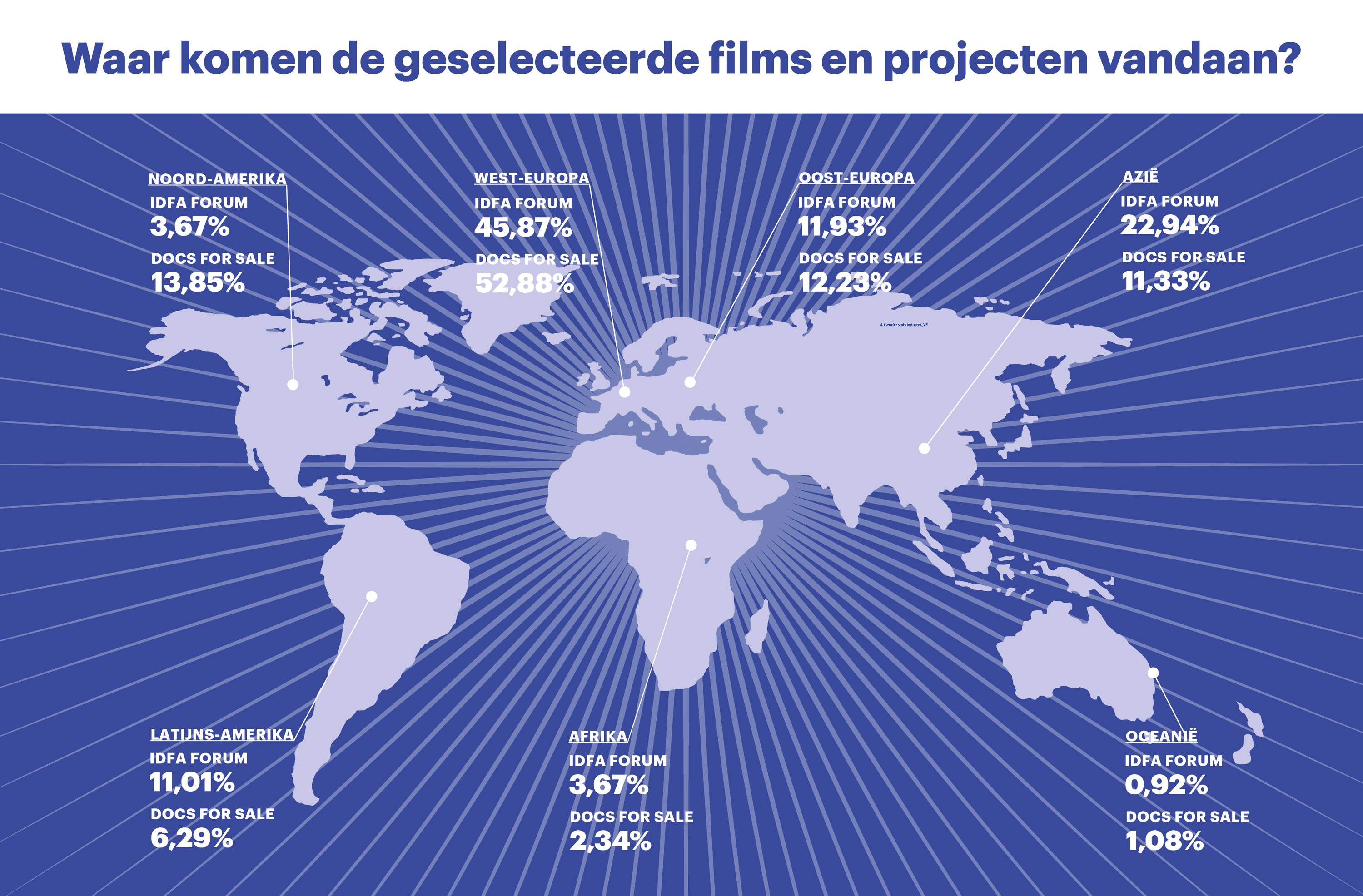 4 3 Countries Forum and Df S V2 NL