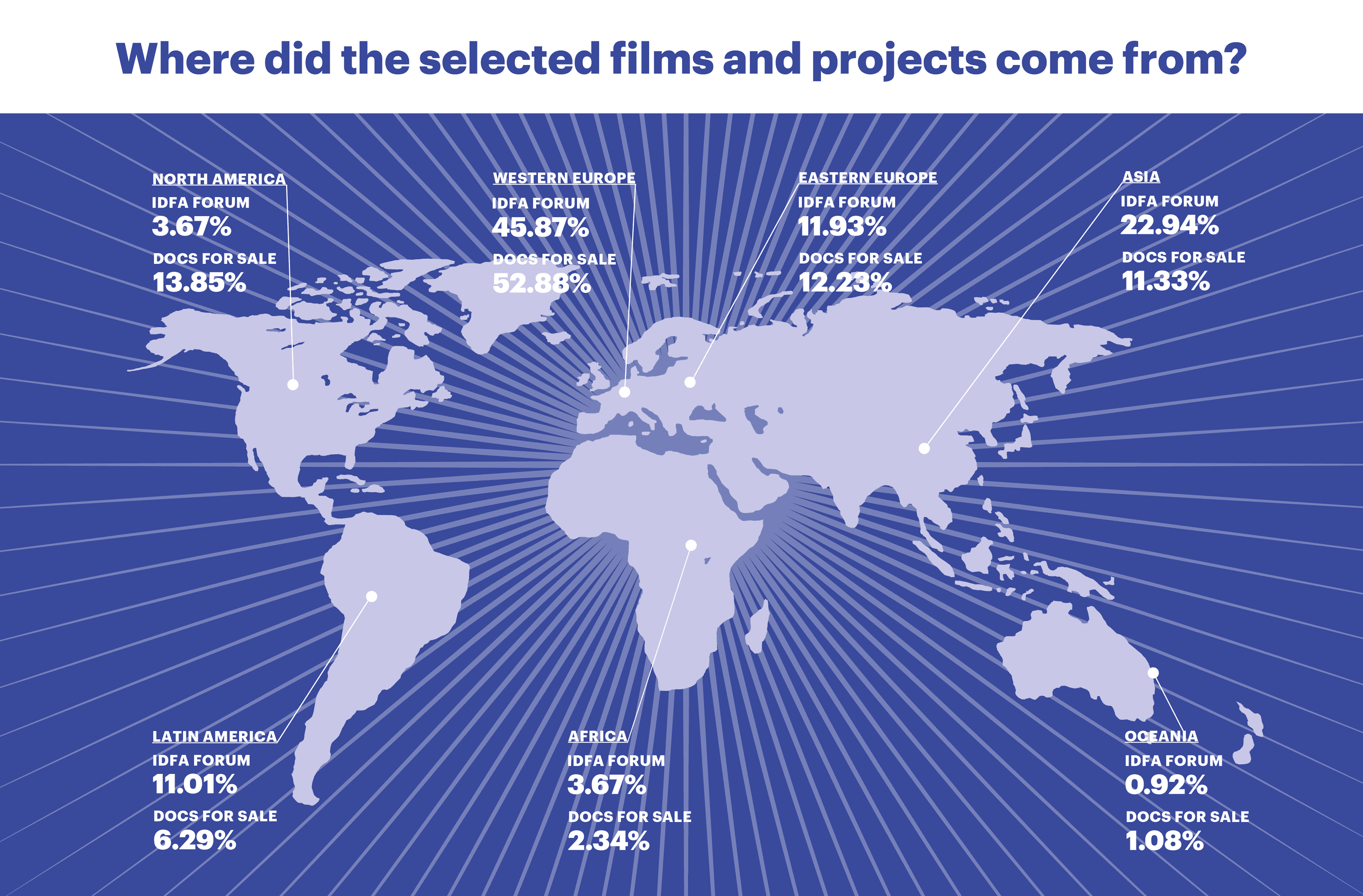 4 3 Countries Forum and Df S V7