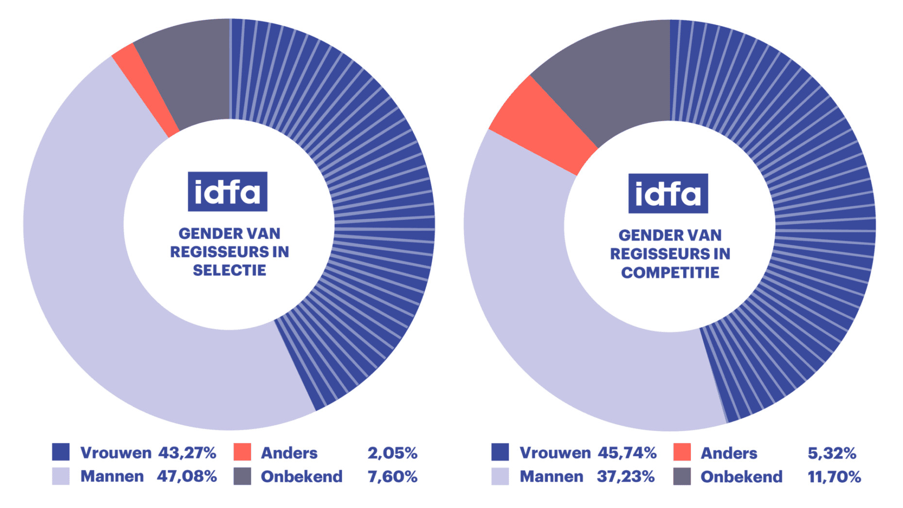 6 1 Gender stats program V1 NL