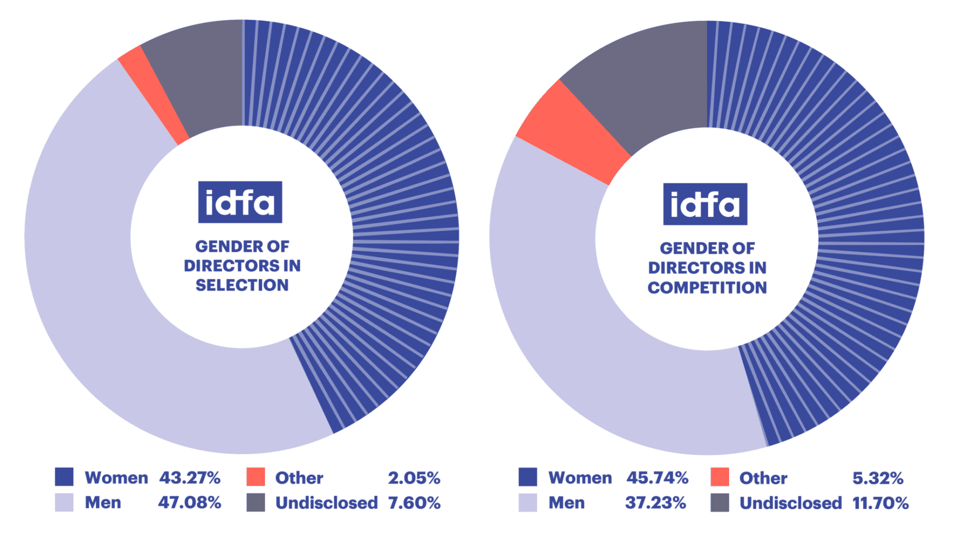 6 1 Gender stats program V5