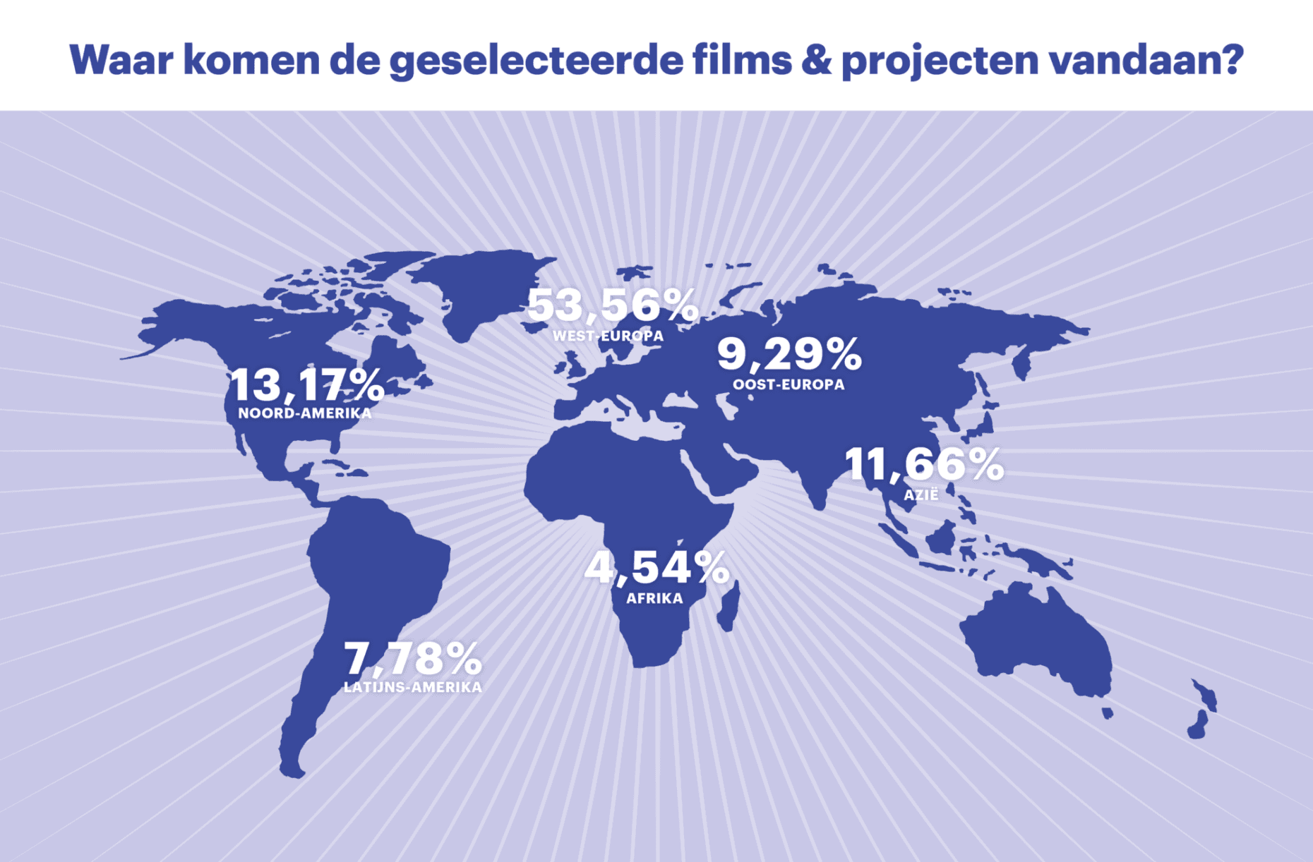 6 3 Countries filmprogram V1 NL