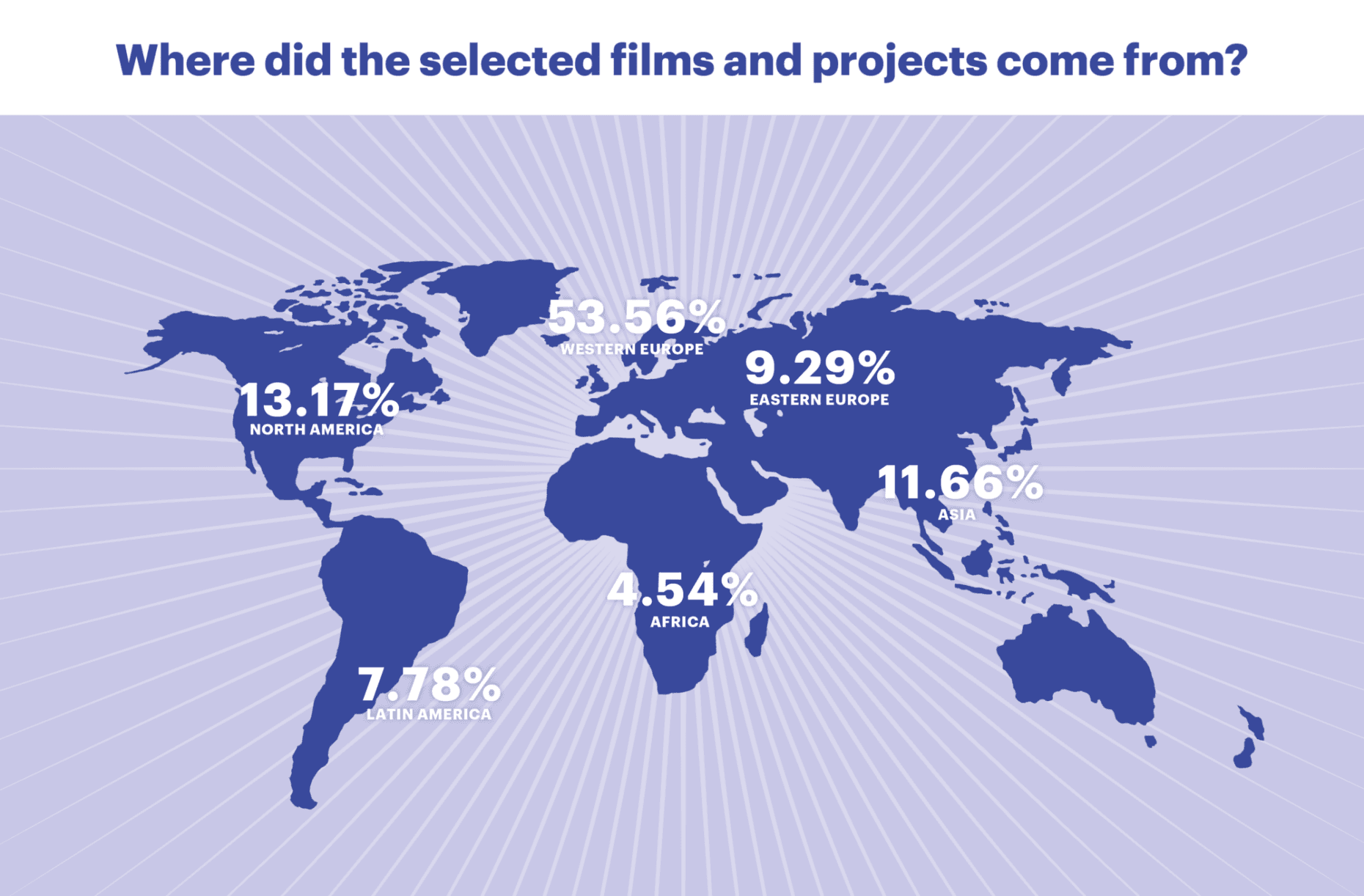 6 3 Countries filmprogram V6