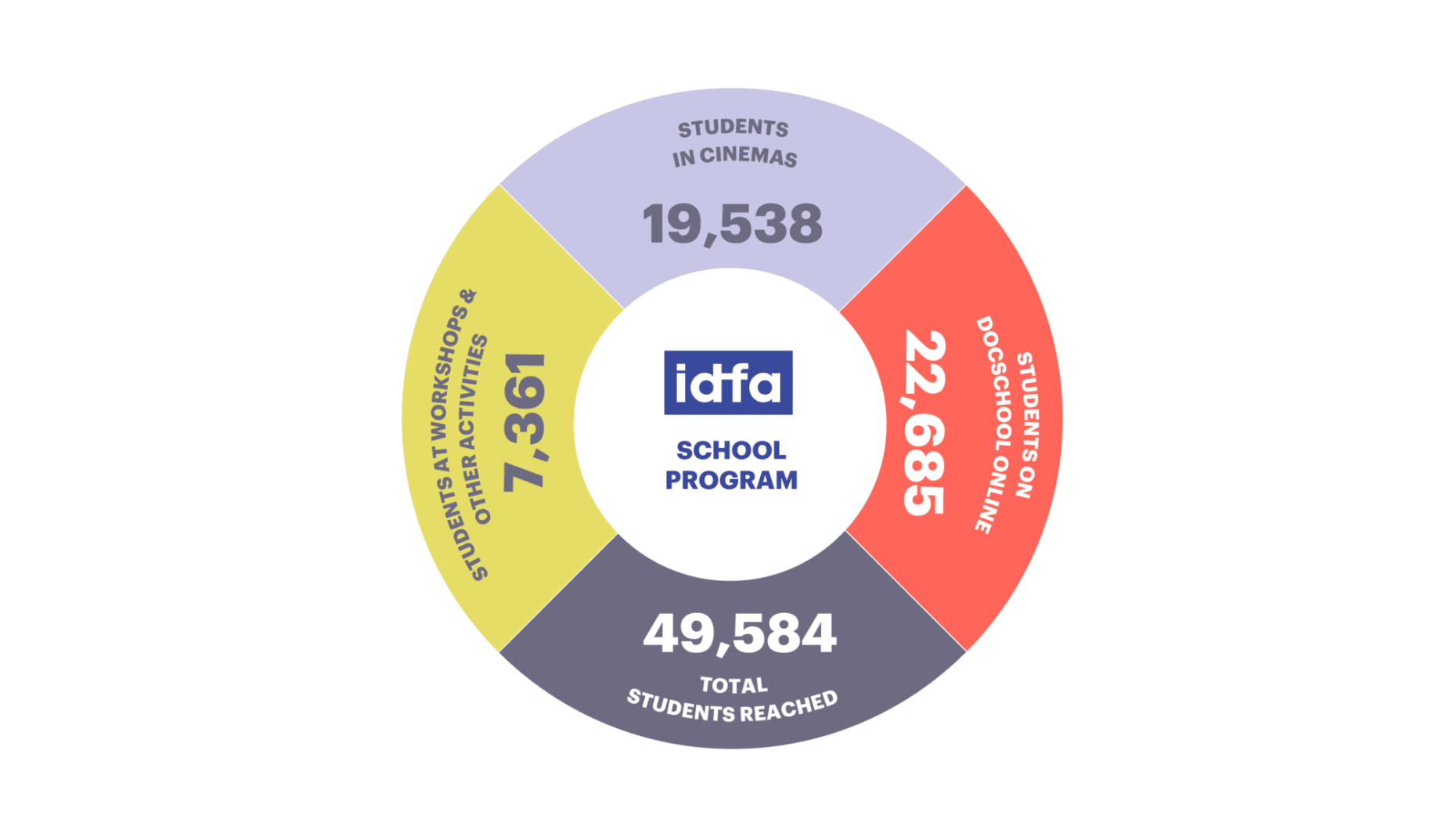 7 Education program and reach V5