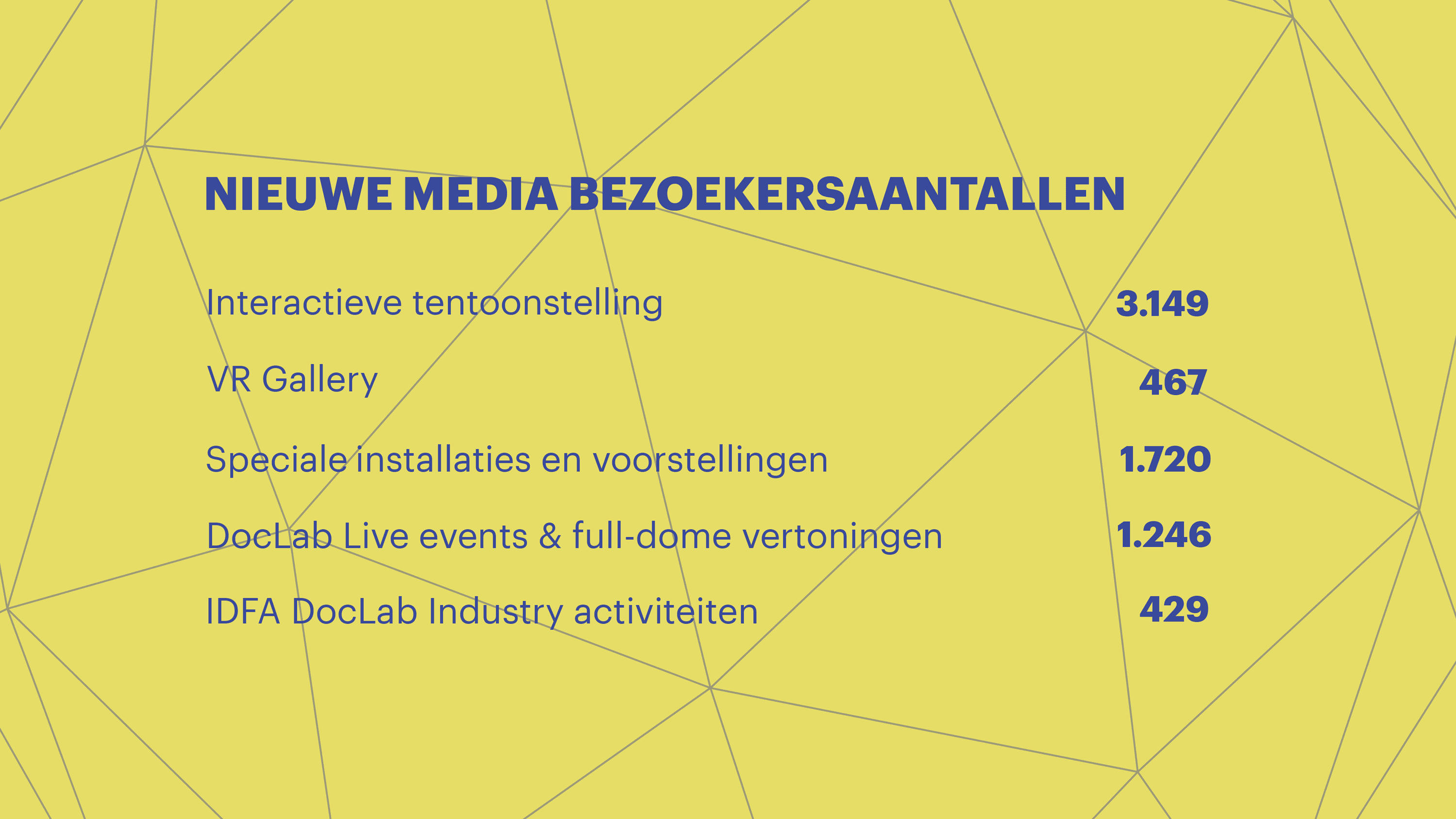 Infographics IDFA annual report 2023 NL New Media performance visits