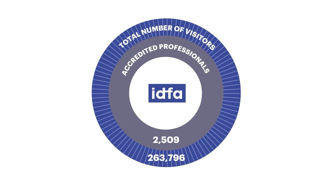 260227 V1 IDFA 26 Infographics IDFA annual report 2025 ENG Communication and reach audience visits groot