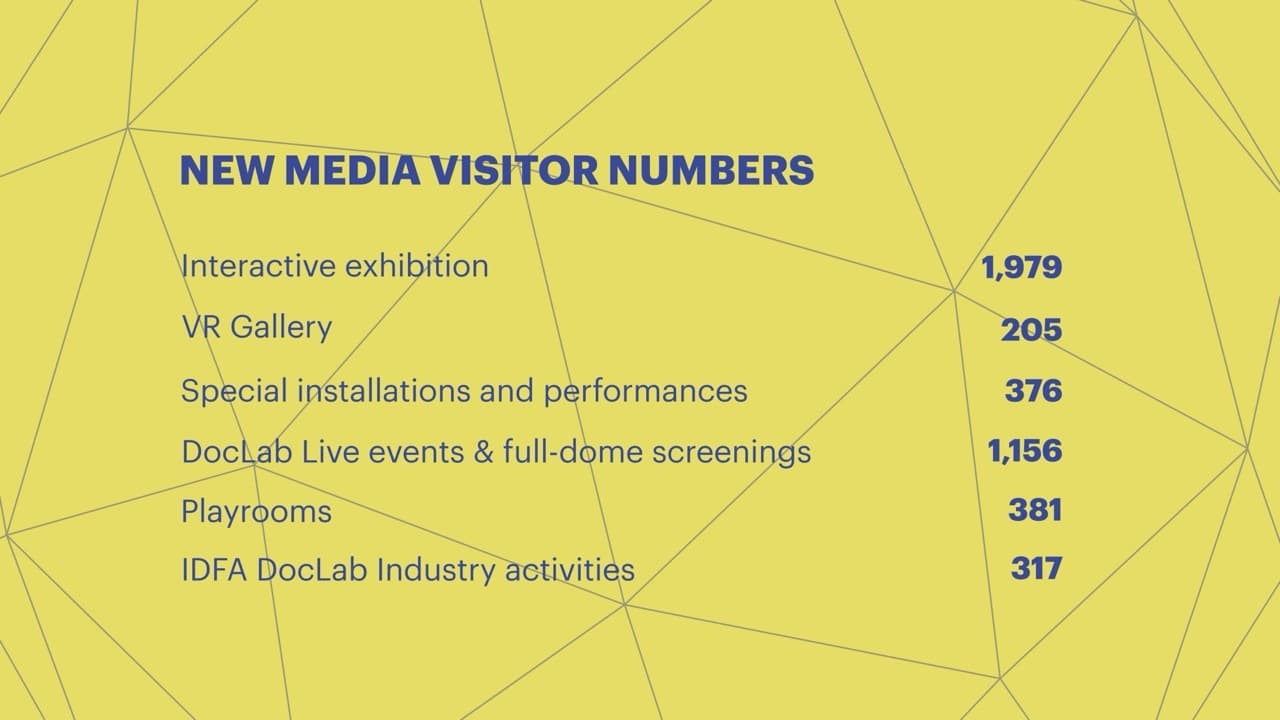 260227 V1 IDFA 26 Infographics IDFA annual report 2025 ENG New Media performance visits groot