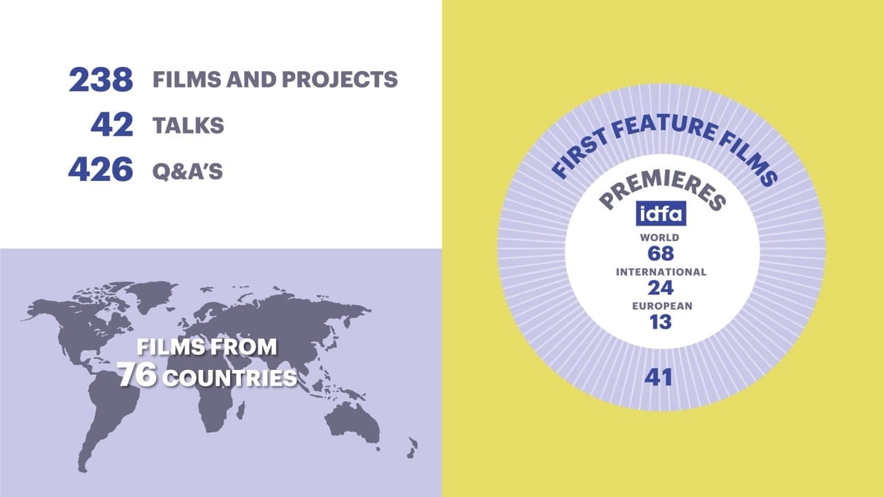 260227 V1 IDFA 26 Infographics IDFA annual report 2025 ENG Tekengebied 1 kopie 2 groot