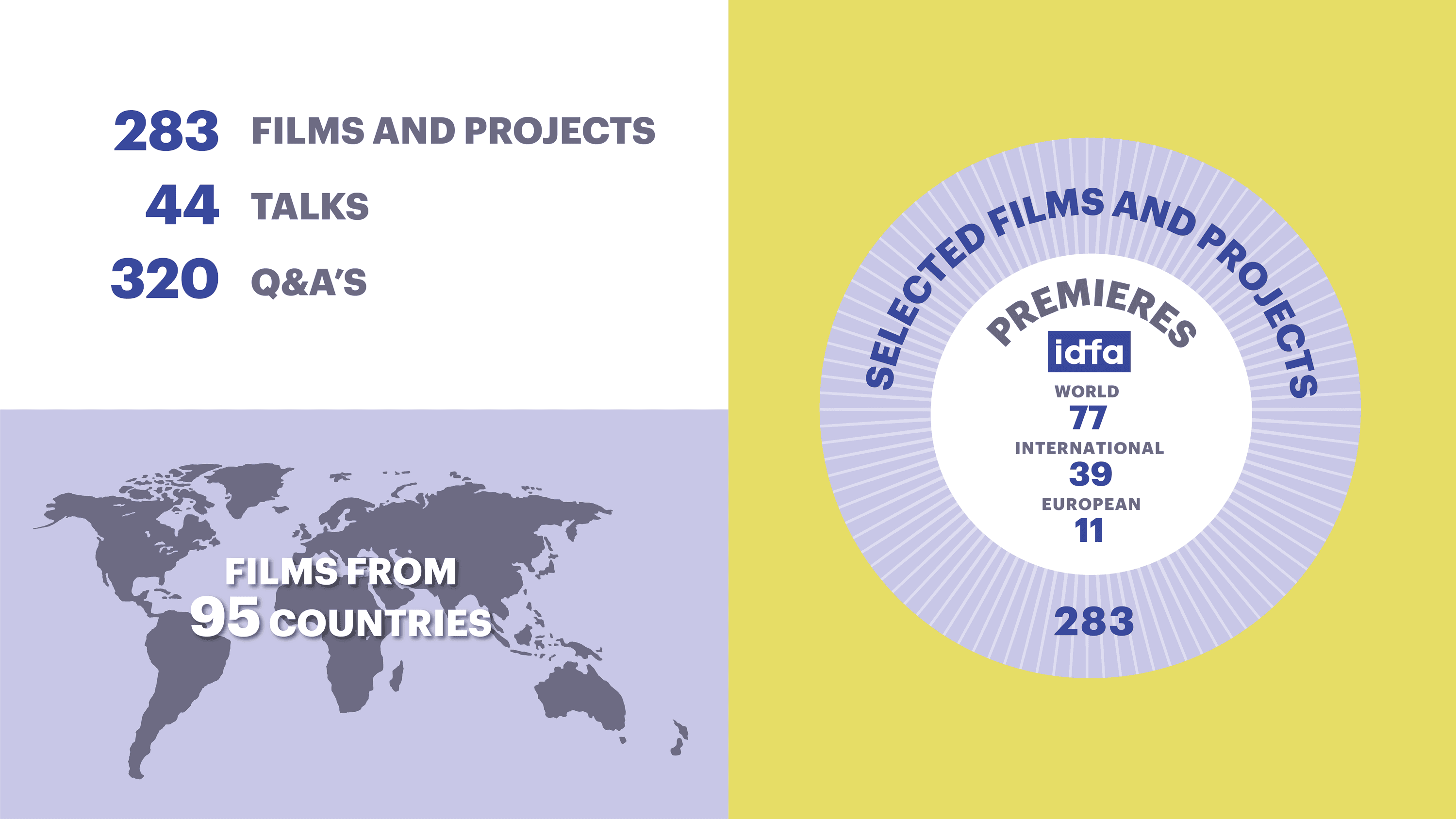 Infographics IDFA annual report 2023 ENG Film and new media program premieres