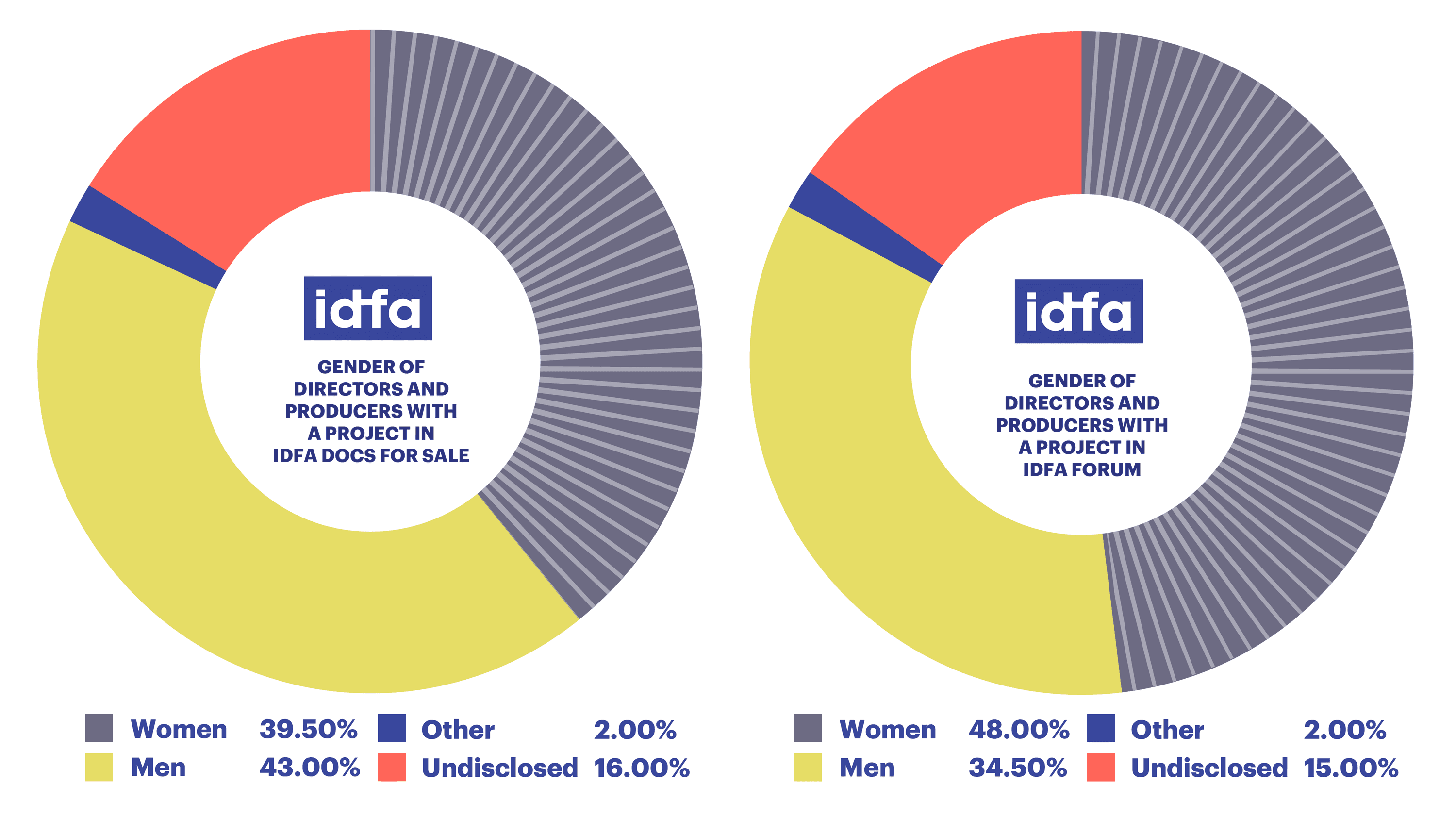 Infographics IDFA annual report 2023 ENG Gender stats industry joined