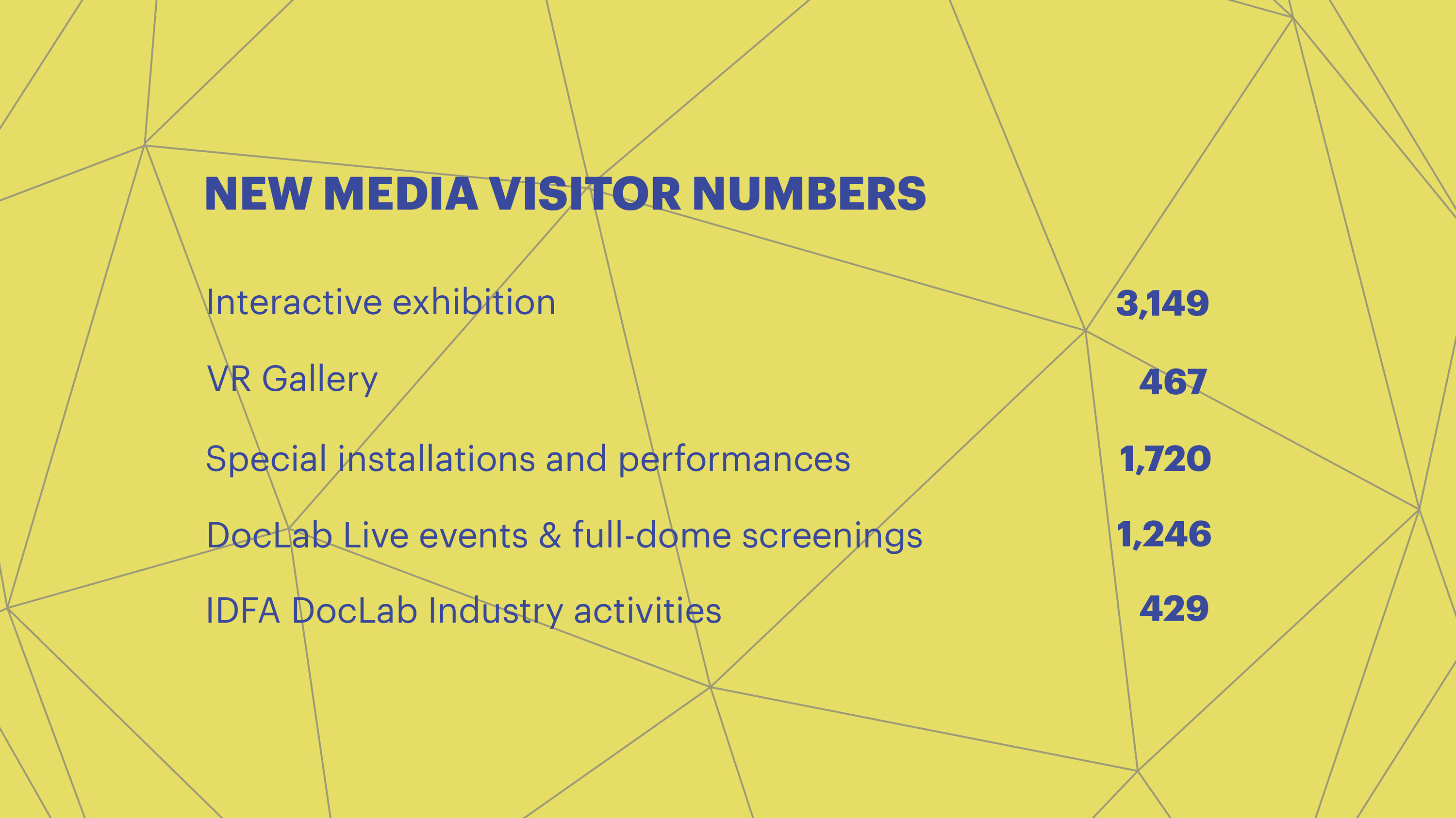 Infographics IDFA annual report 2023 ENG New Media performance visits