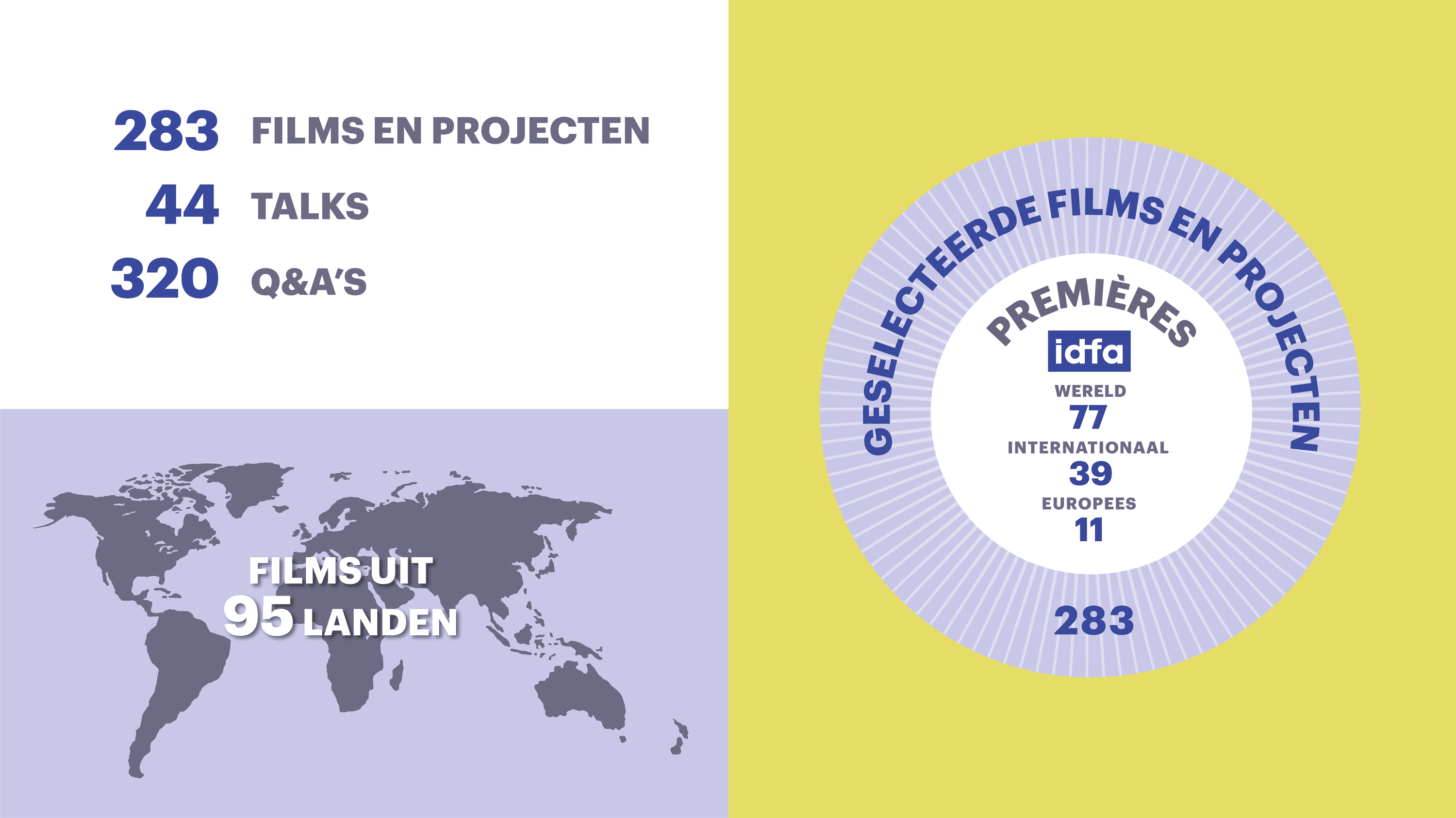 Infographics IDFA annual report 2023 NL Film and new media program premieres