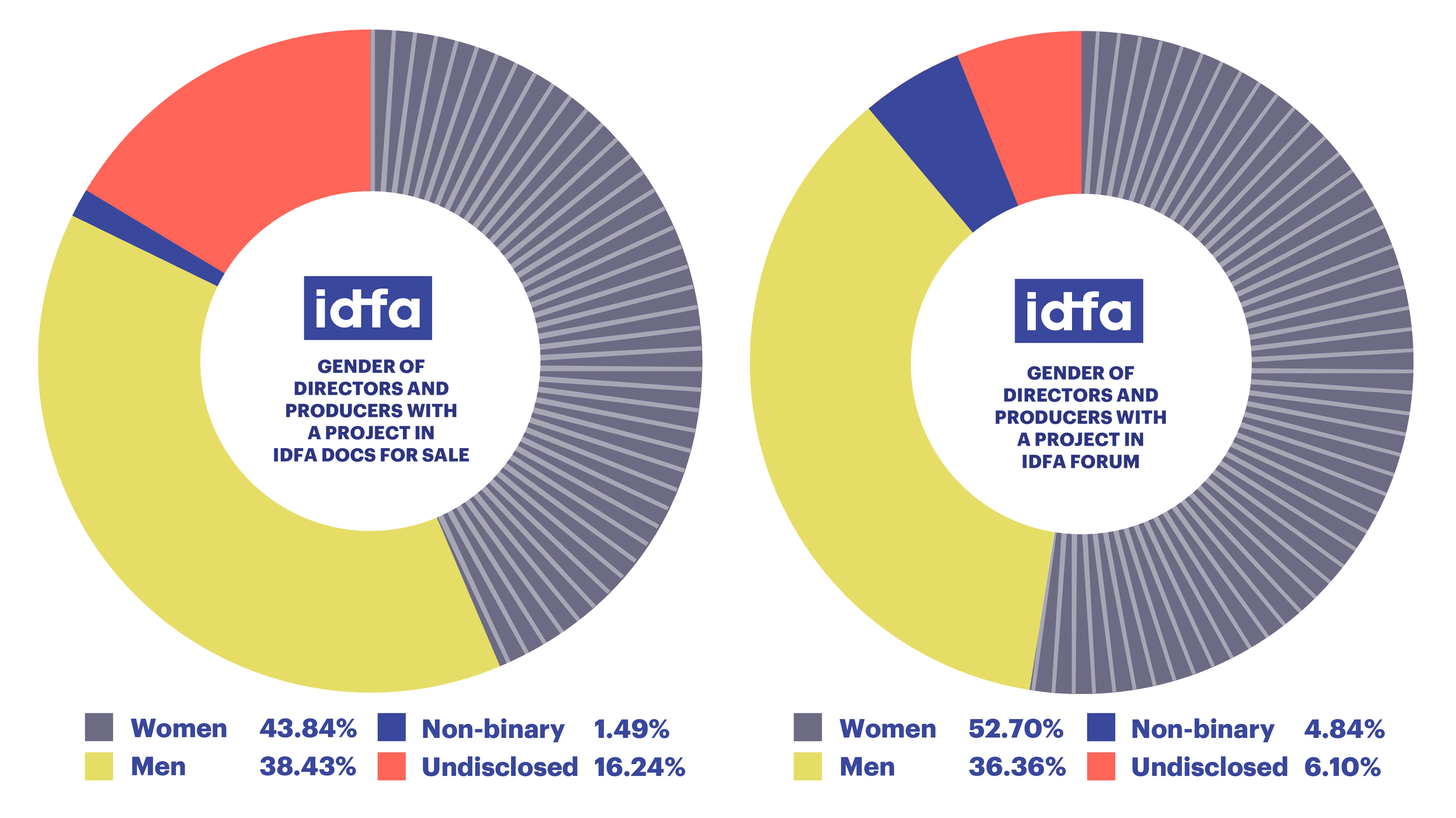 Infographics IDFA annual report 2024 ENG Gender stats Markets 1 2 white background