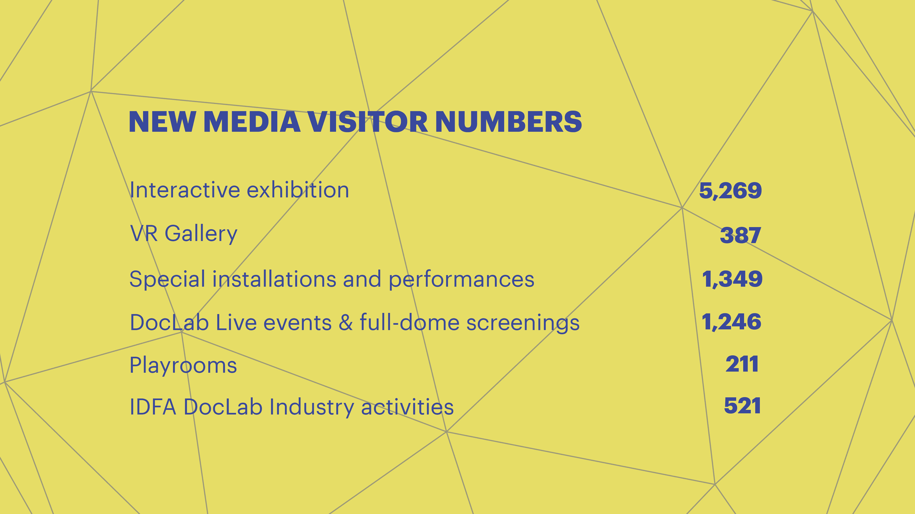 Infographics IDFA annual report 2024 ENG New Media performance visits