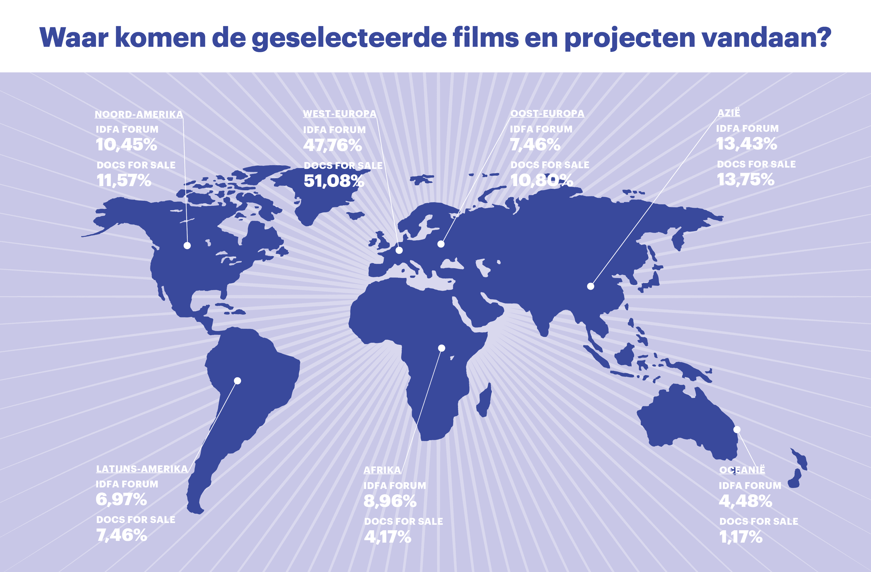 Infographics IDFA annual report 2024 NL Country of production Markets