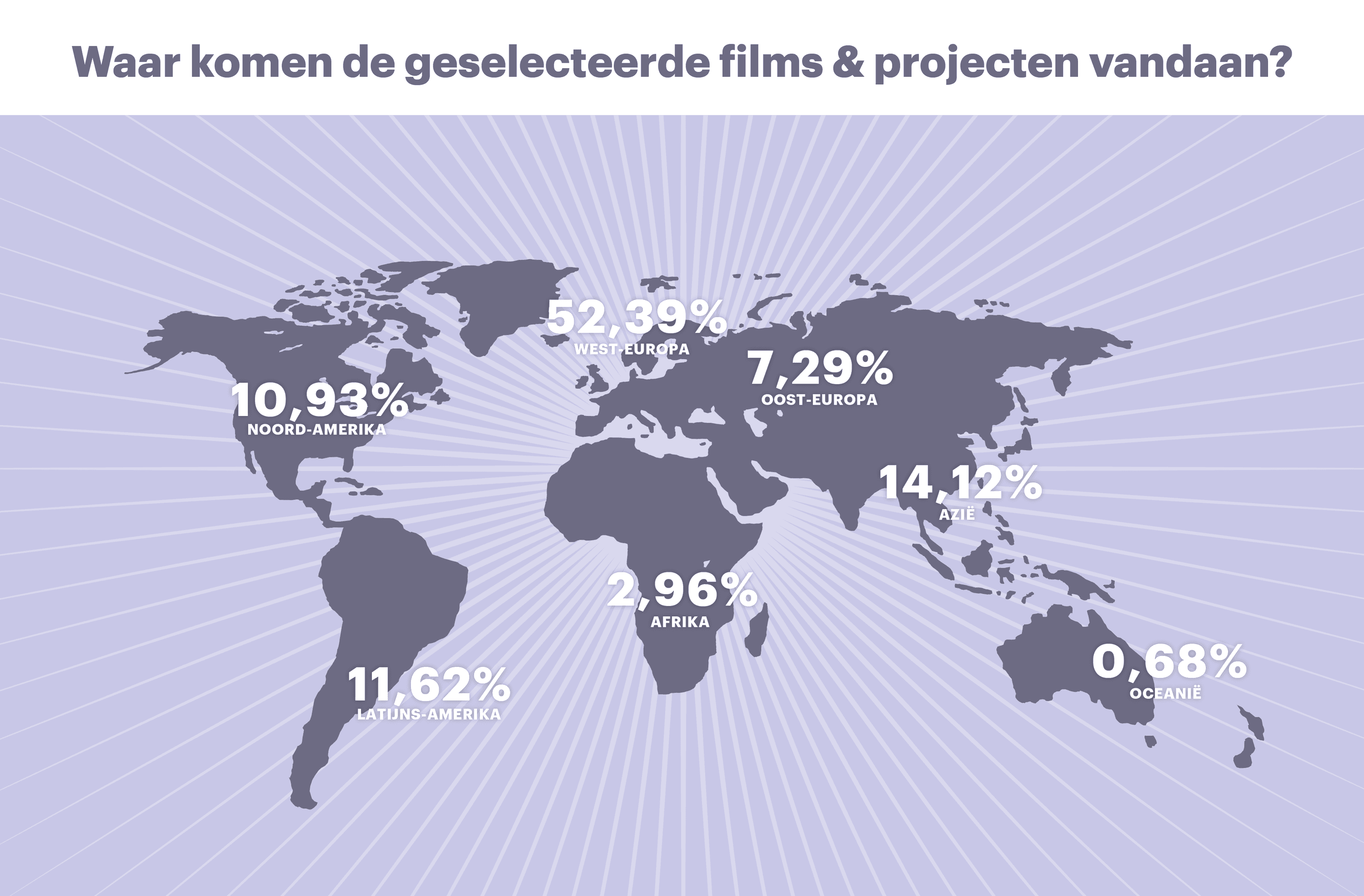 Infographics IDFA annual report 2024 NL Country of production Program New Media
