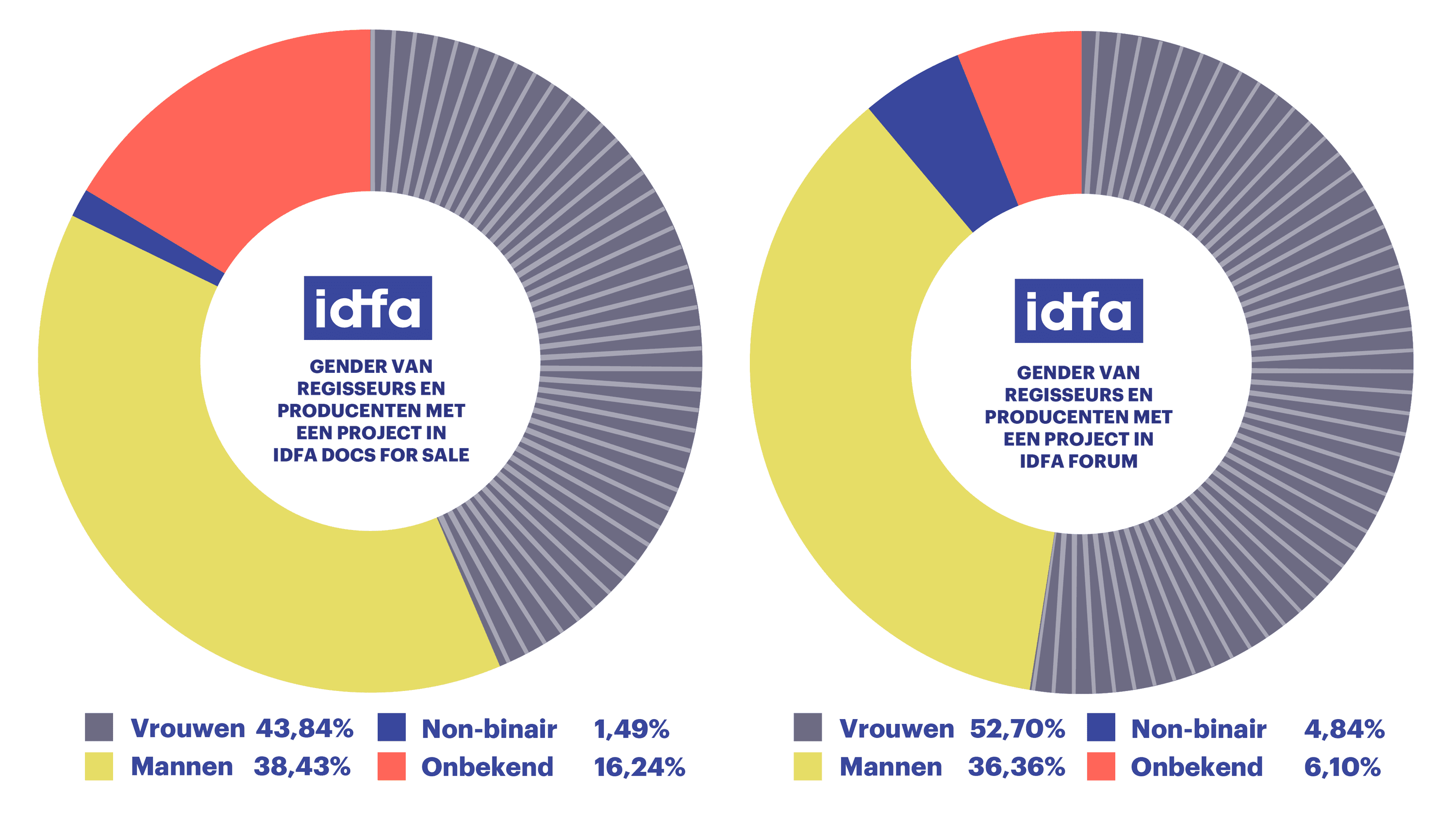 Infographics IDFA annual report 2024 NL Gender stats Markets 1 2