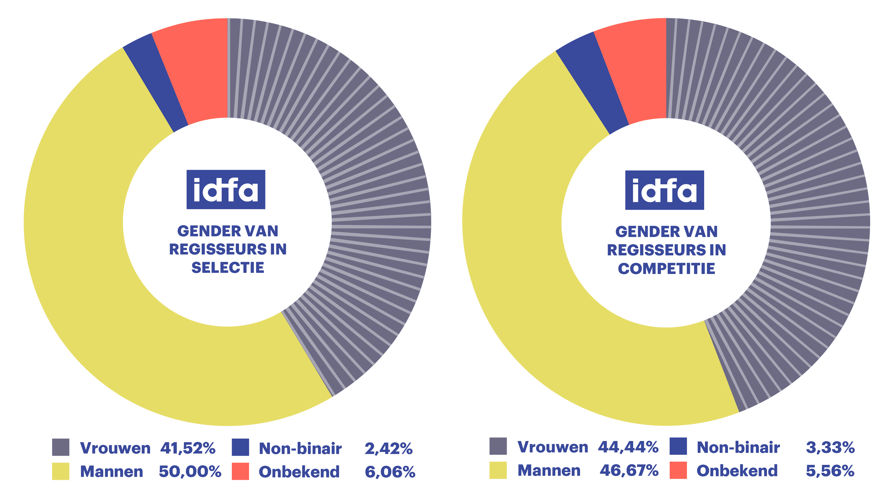 Infographics IDFA annual report 2024 NL Gender stats Program 1 2