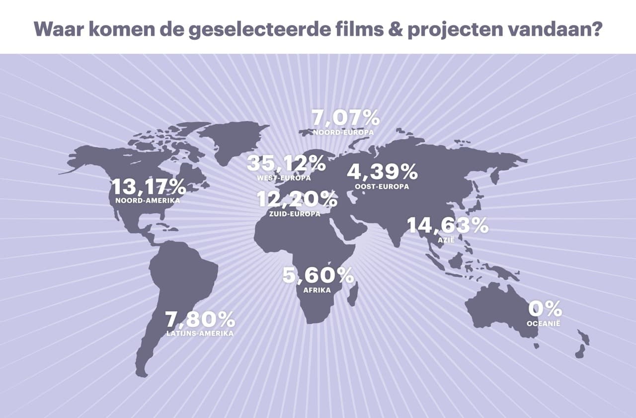 Infographics IDFA annual report 2025 NL 06 groot